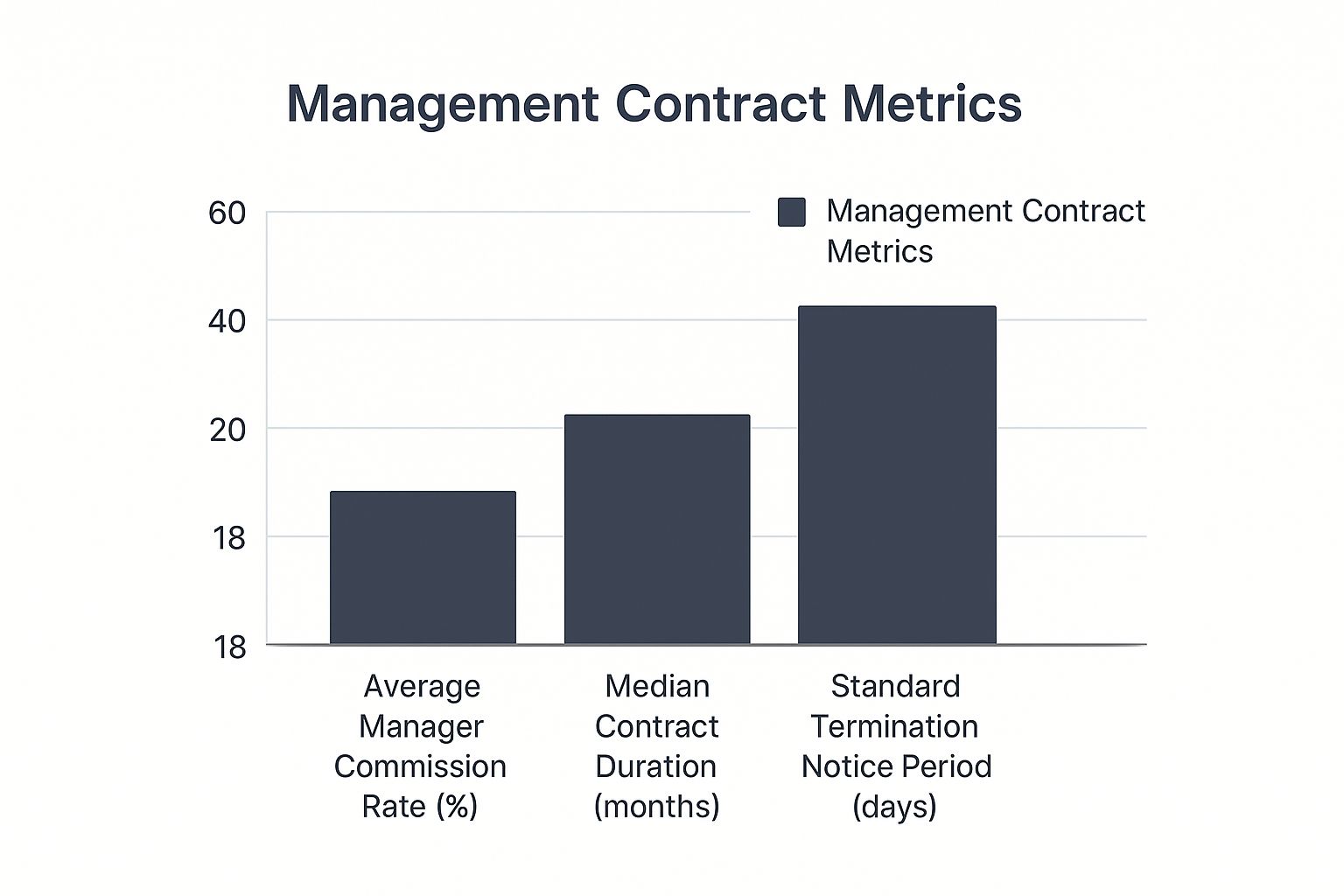 Infographic about band manager contracts