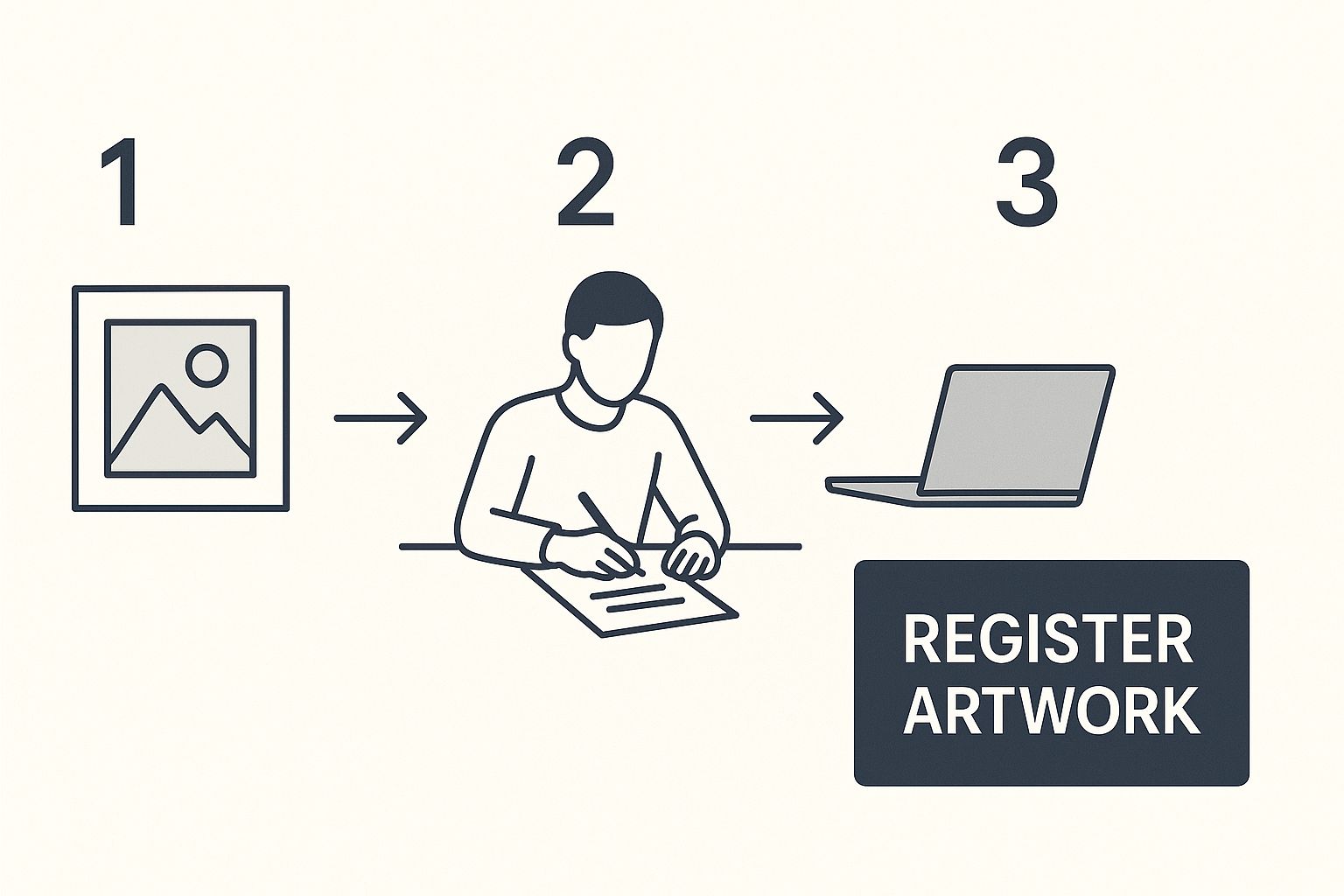 Infographic about how to copyright artwork