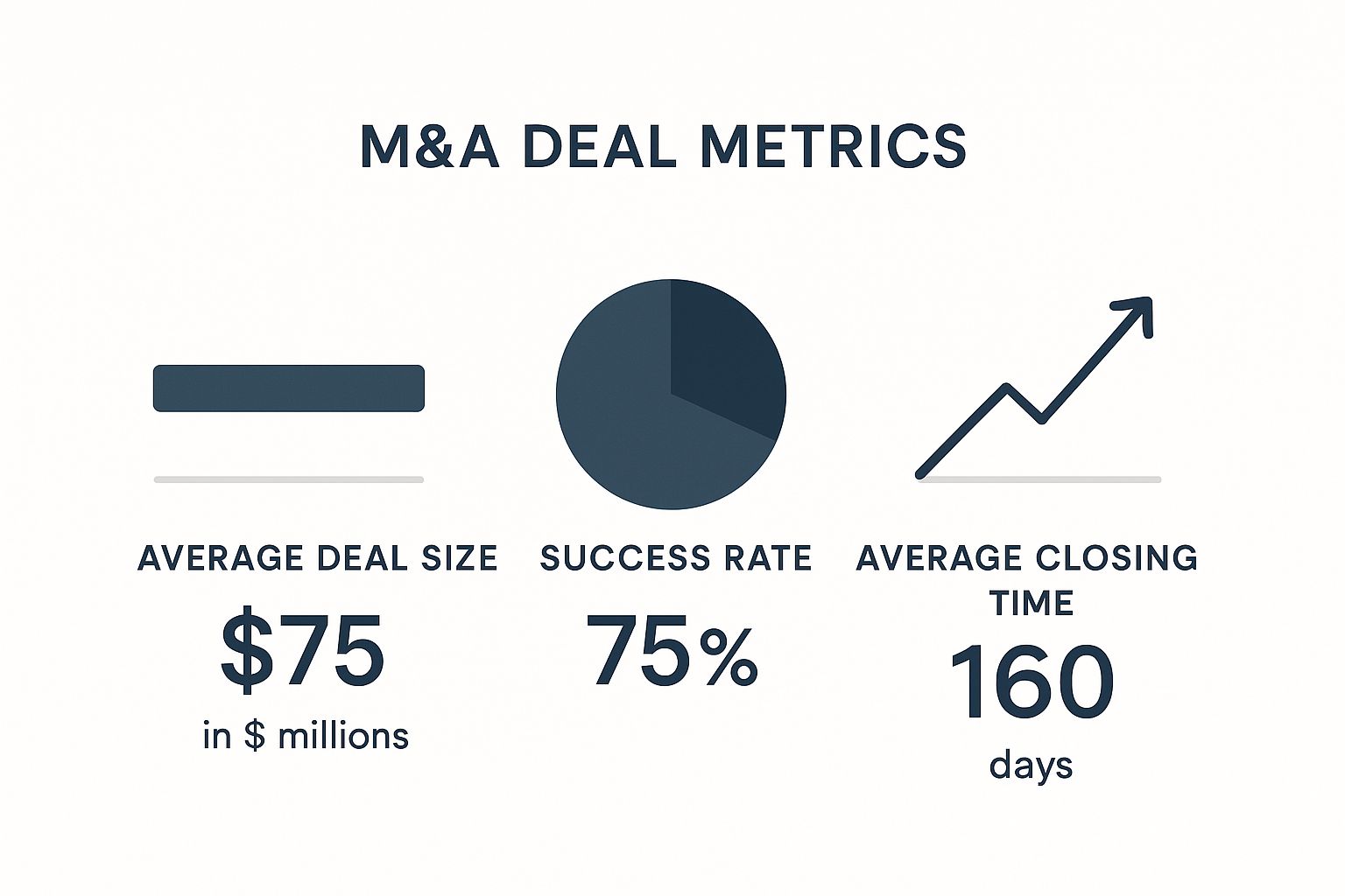 Infographic about merger and acquisition lawyer