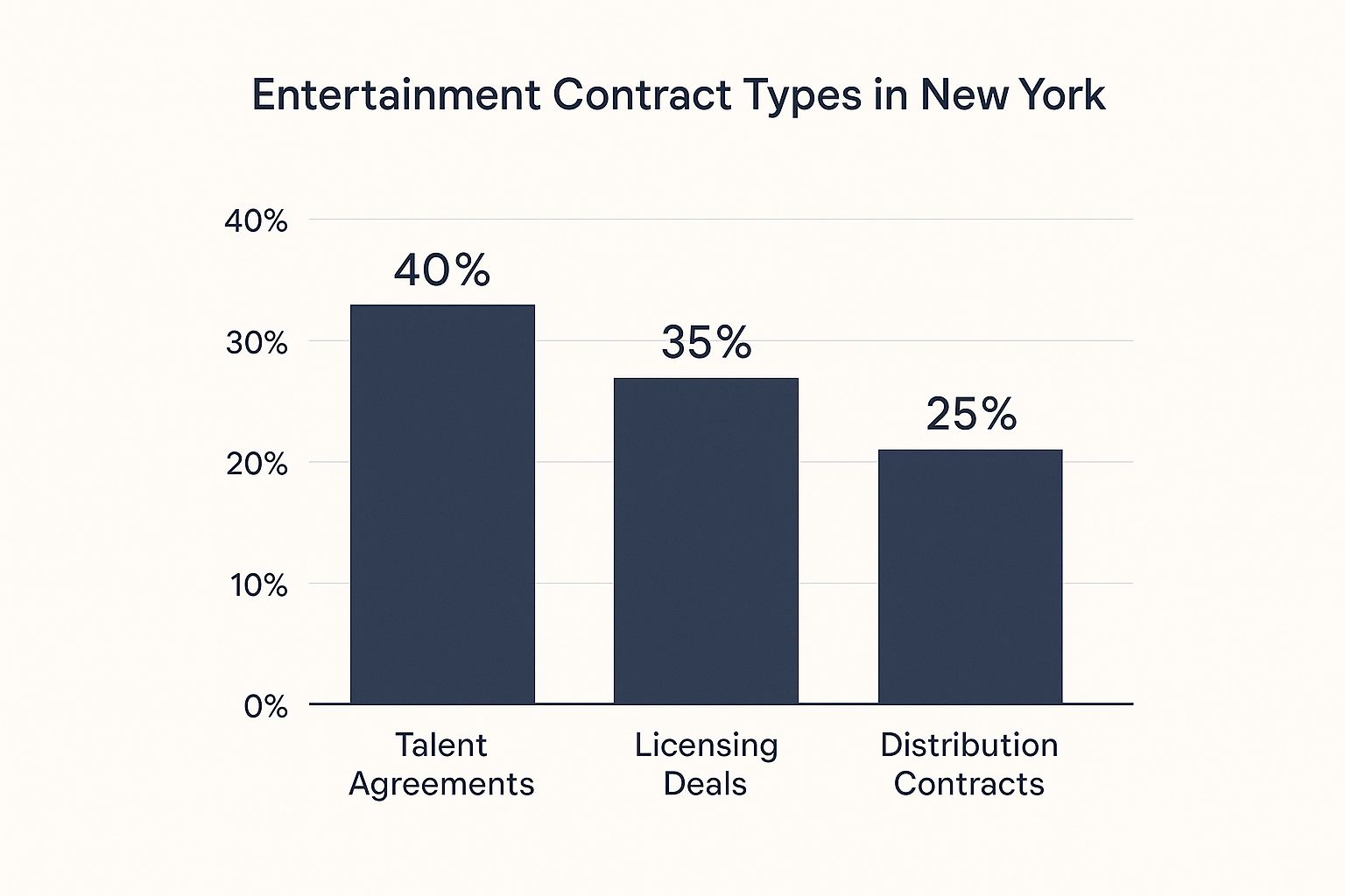 Contract Image