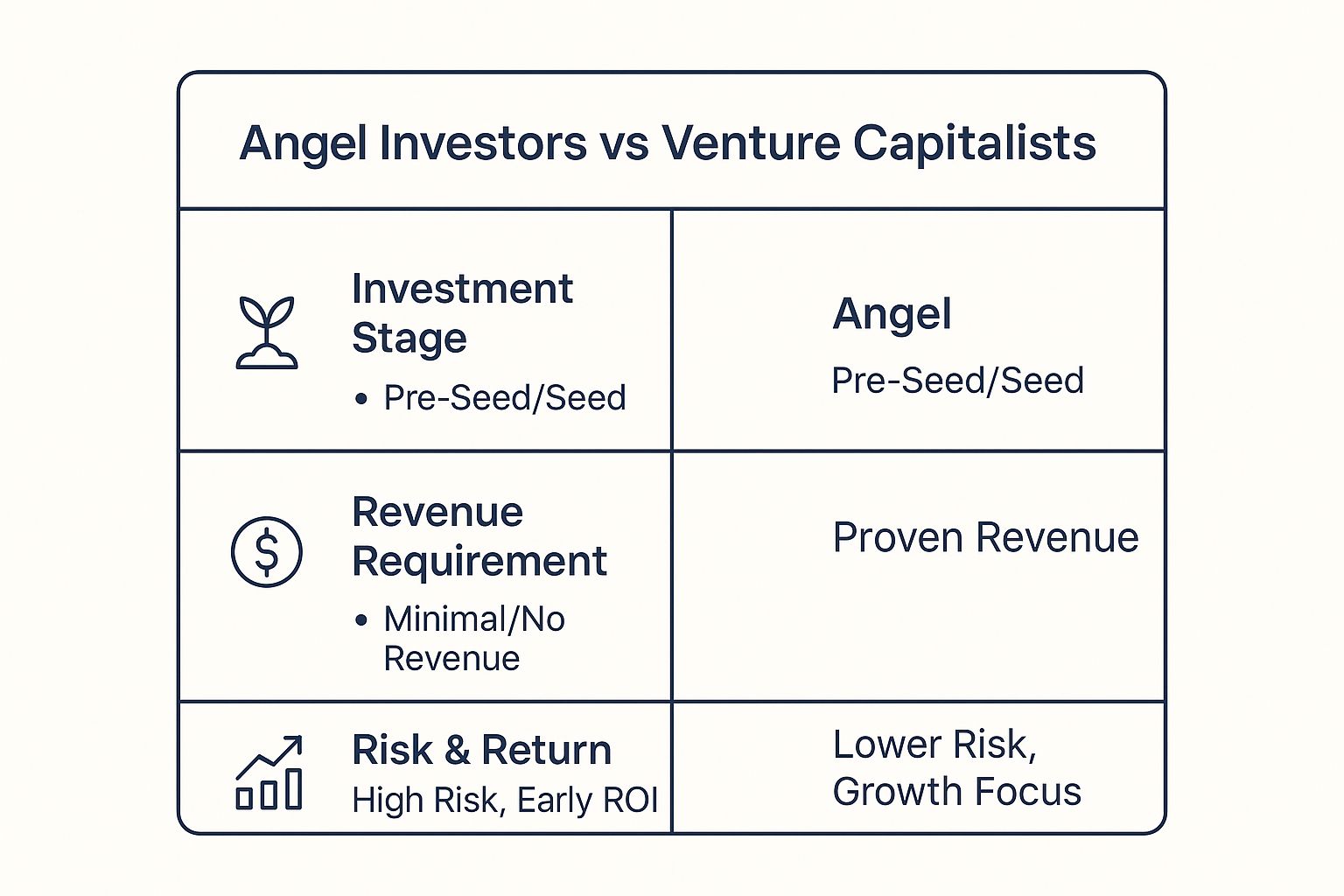 Infographic showing key data about Investment Stage and Company Maturity