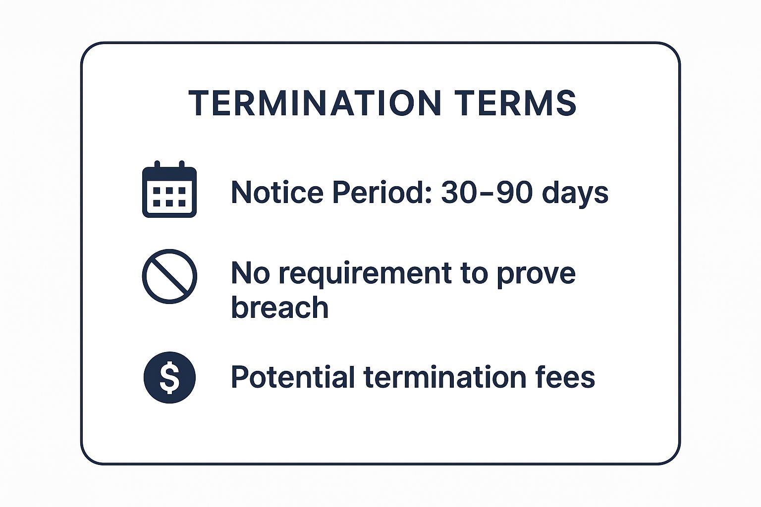 Infographic showing key data about Termination for Convenience Clause