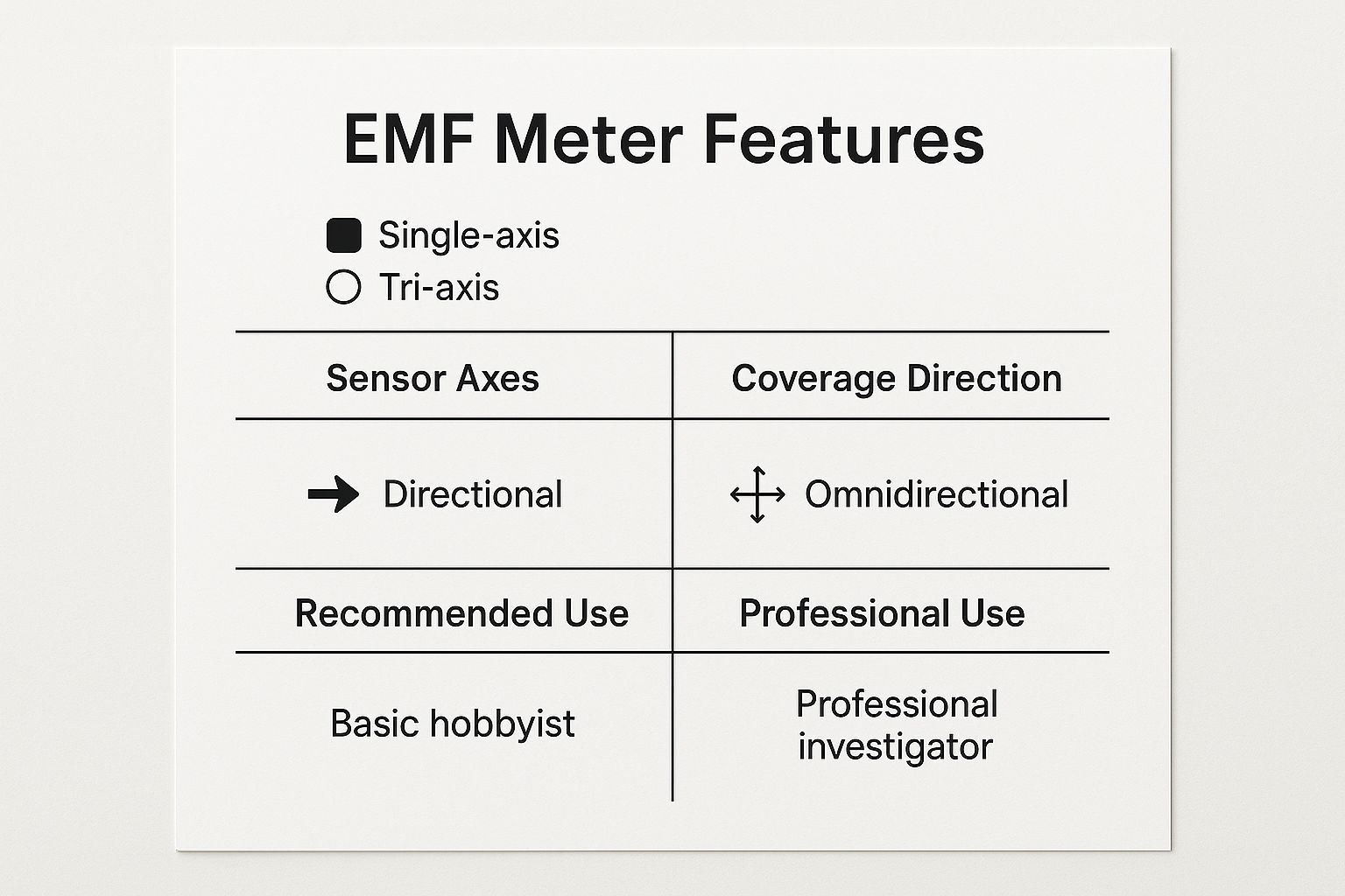 Infographic about best emf meter for ghost hunting