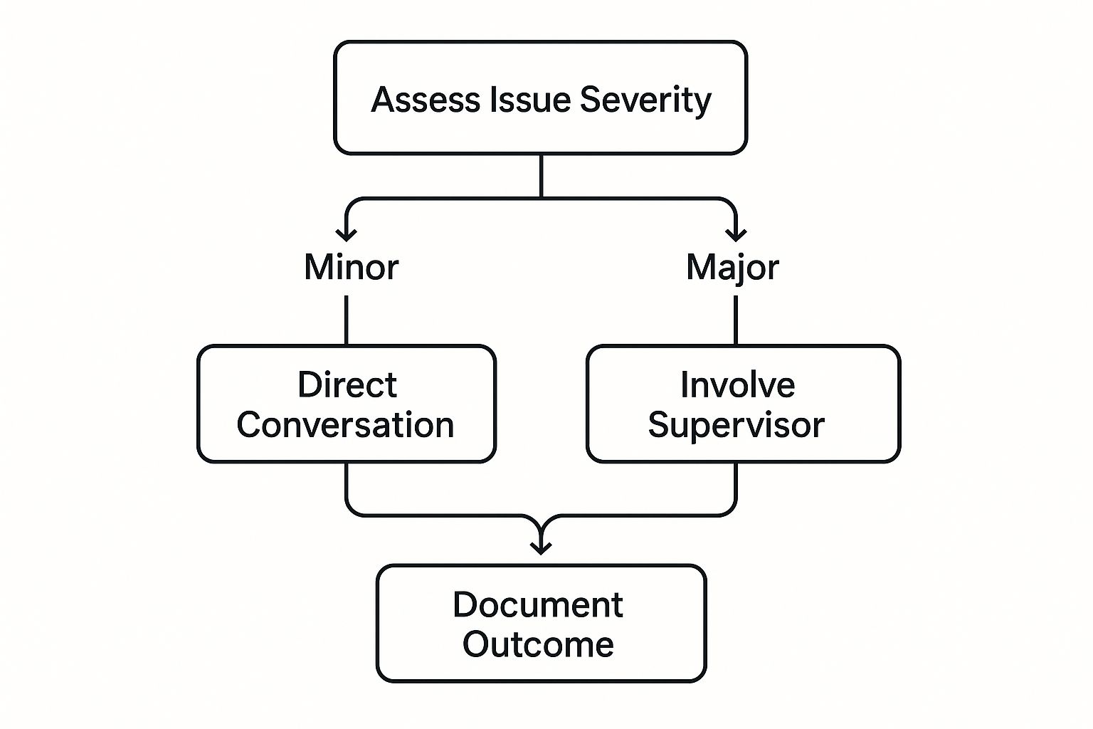 20764701-c72b-4232-83b1-cf6f6bf9877c How to Handle Difficult Coworkers at Work