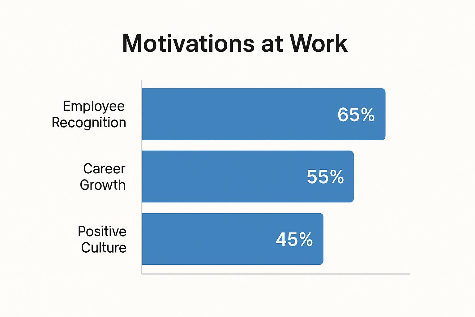 3cf5f678-e2f9-4da9-a85a-78473761d4dc How to Motivate Employees Without Money