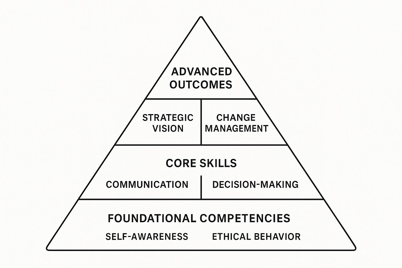 86791c92-84cf-4d66-87e6-d40b4c64290f Modern Leadership Development Strategies That Work