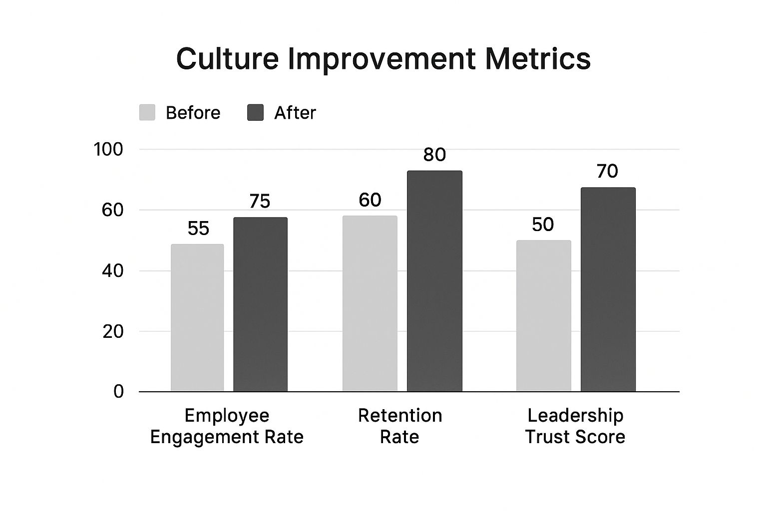 9df811da-4b91-466d-be11-470472de73bf How to Improve Workplace Culture That Actually Lasts