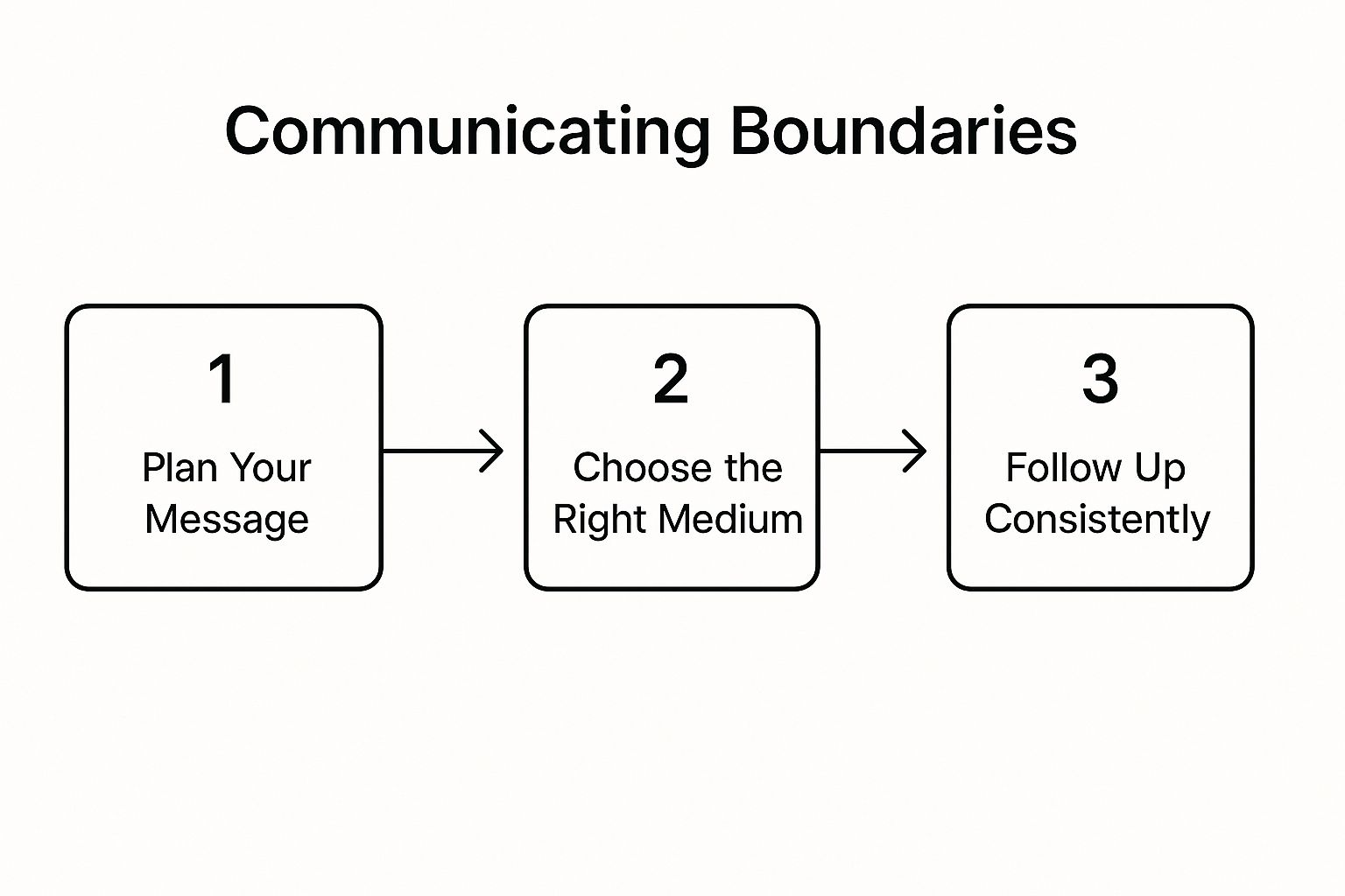 9f28f455-7d0c-4c8b-81ac-55f7823e7295 How to Set Boundaries at Work and Stop Feeling Burnt Out