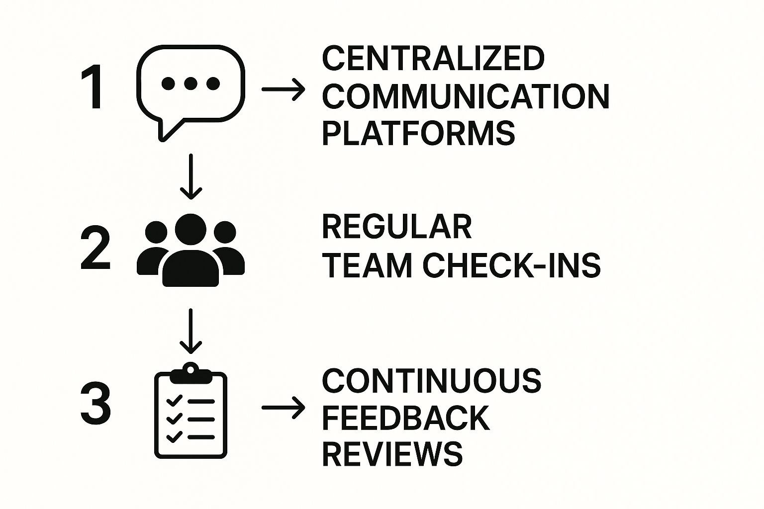 e8e51b93-b505-40ab-b490-420df1dc0390 Improving Internal Communication: Top Strategies to Boost Team Engagement