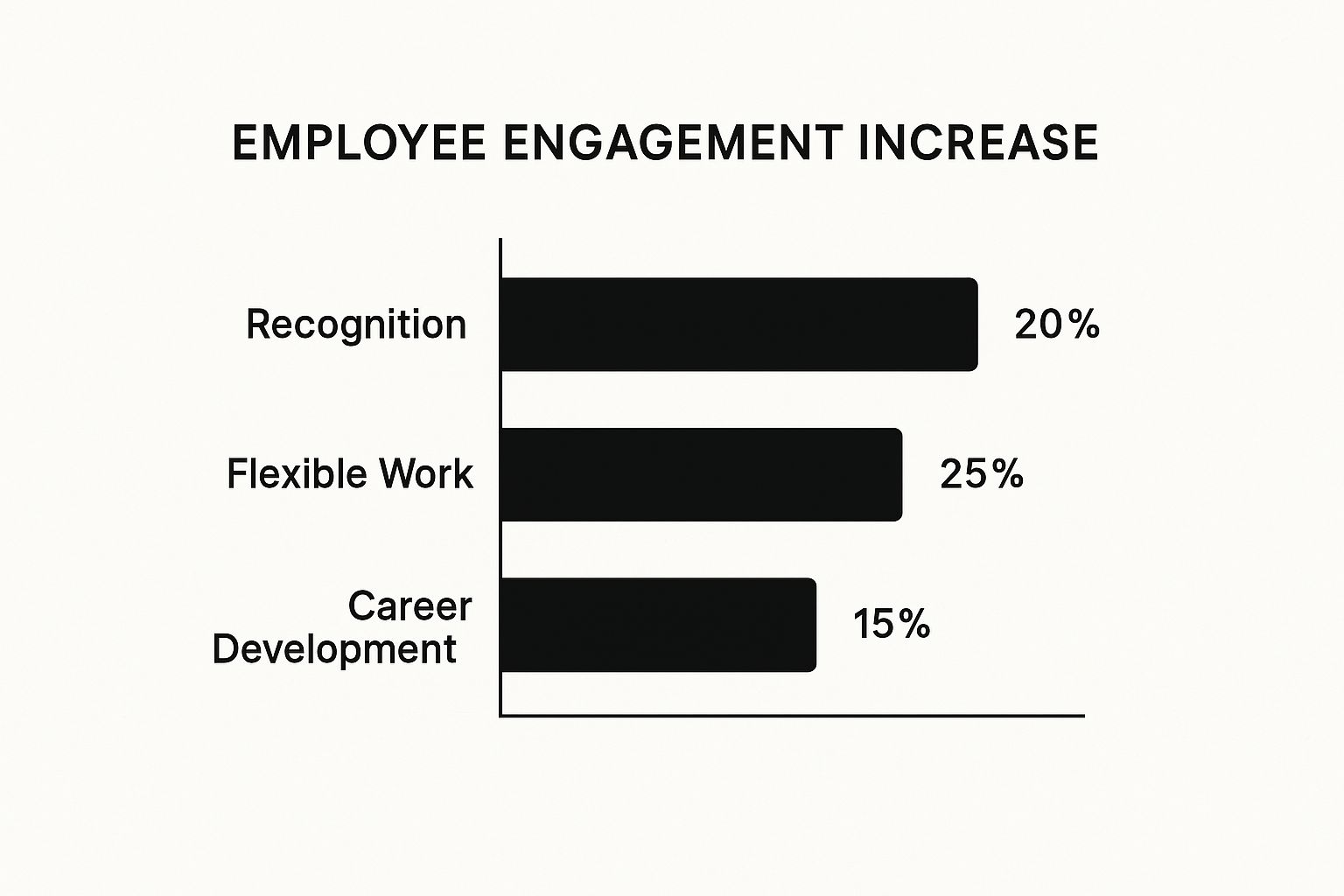 eb9c8b14-c7bf-4034-ad85-34692a28cd1c How to Motivate Employees Without Money: Effective Tips