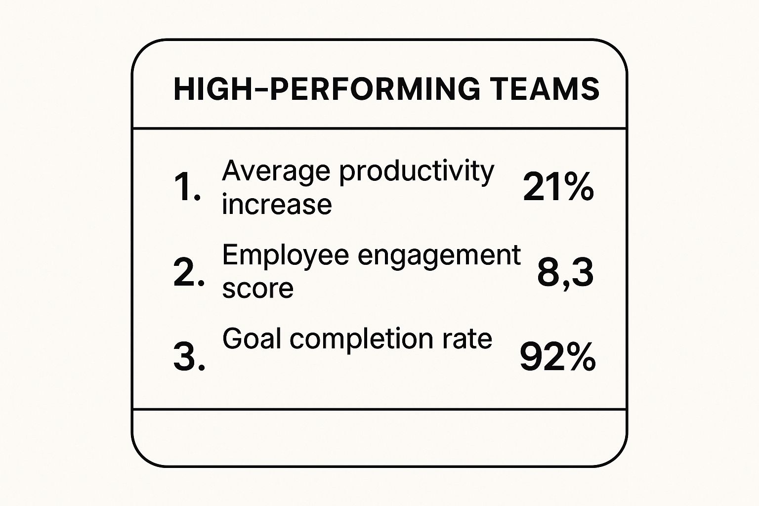 f78902f1-cd6e-4757-bef3-de9993e91606 How to Build High Performing Teams: Proven Strategies