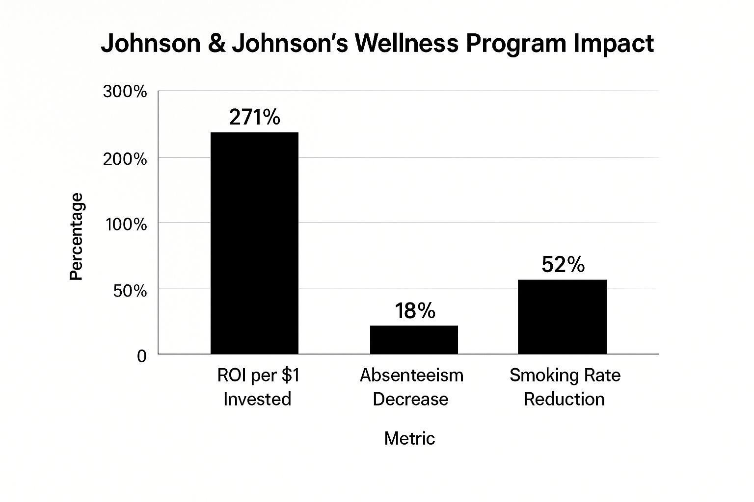 infographic-c24e55d6-2e2e-4a1b-8c96-065c7134e53a 7 Inspiring Workplace Wellness Program Examples for 2025