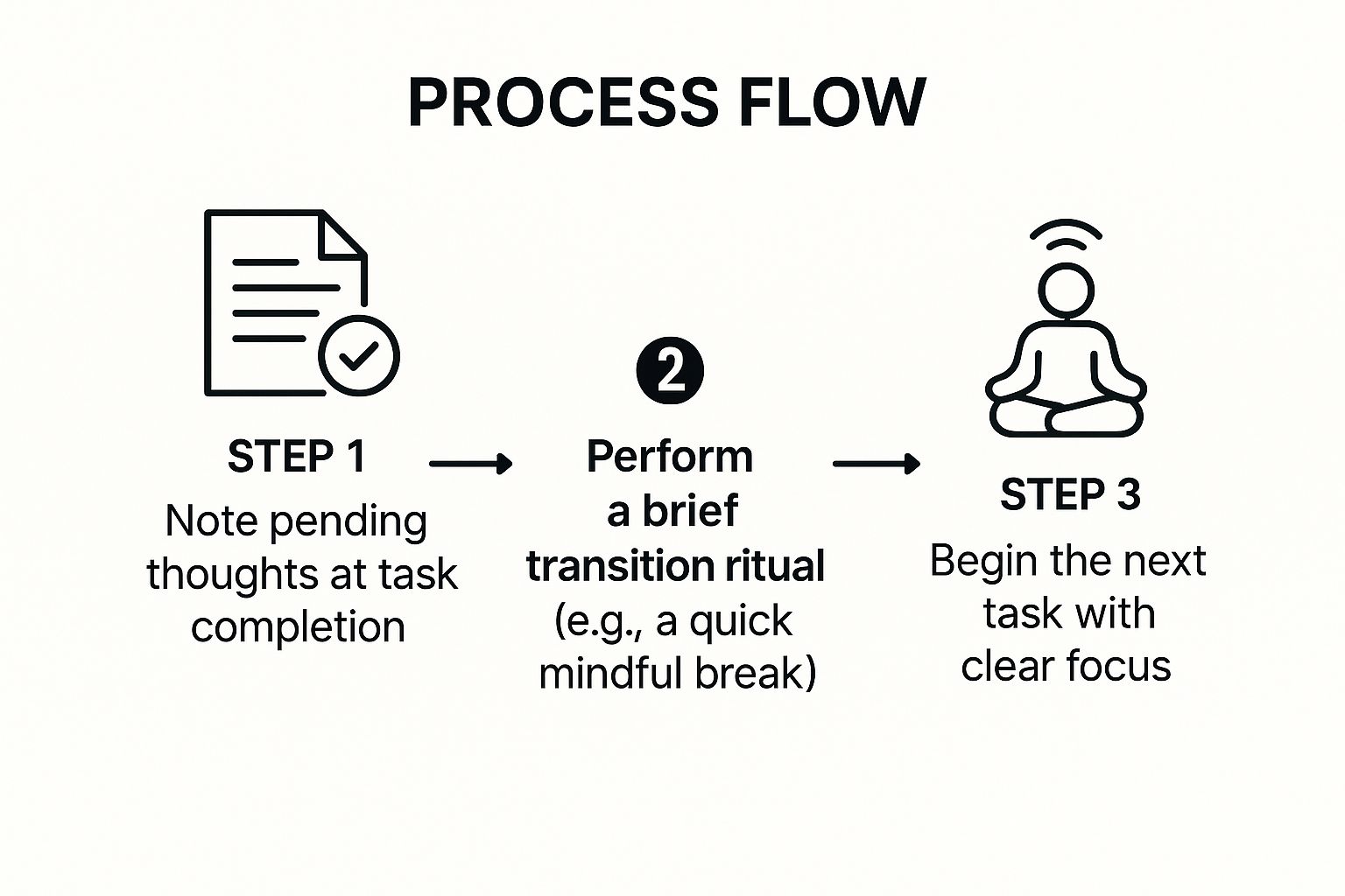 infographic-e03c92b3-24af-418f-88f3-e70defe9c213 8 Effective Example of Multitasking Strategies for 2025
