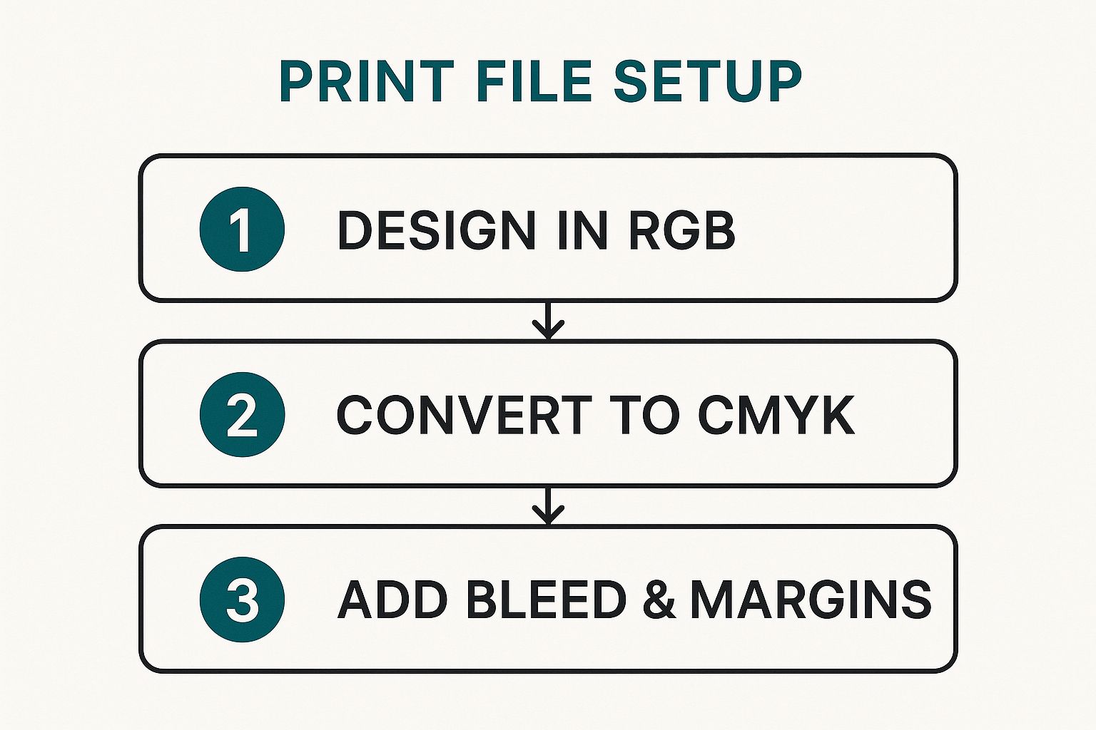 Infographic about graphic design for print