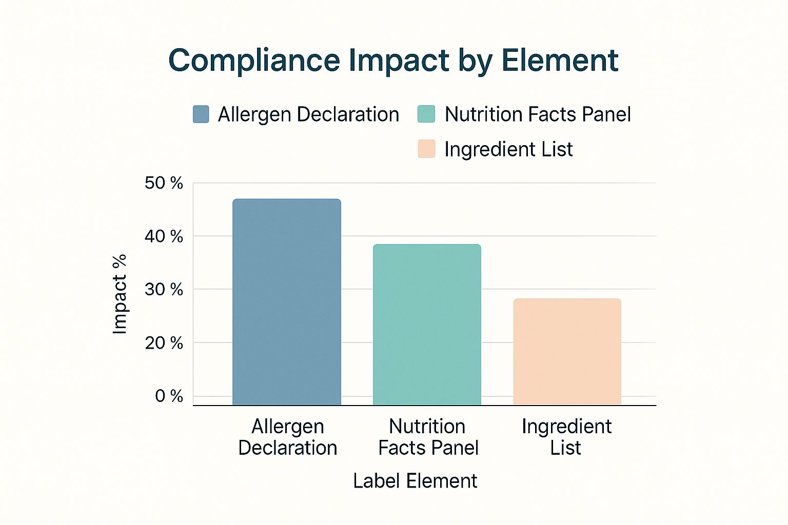 Screenshot from https://www.fda.gov/food/food-labeling-nutrition/changes-nutrition-facts-label