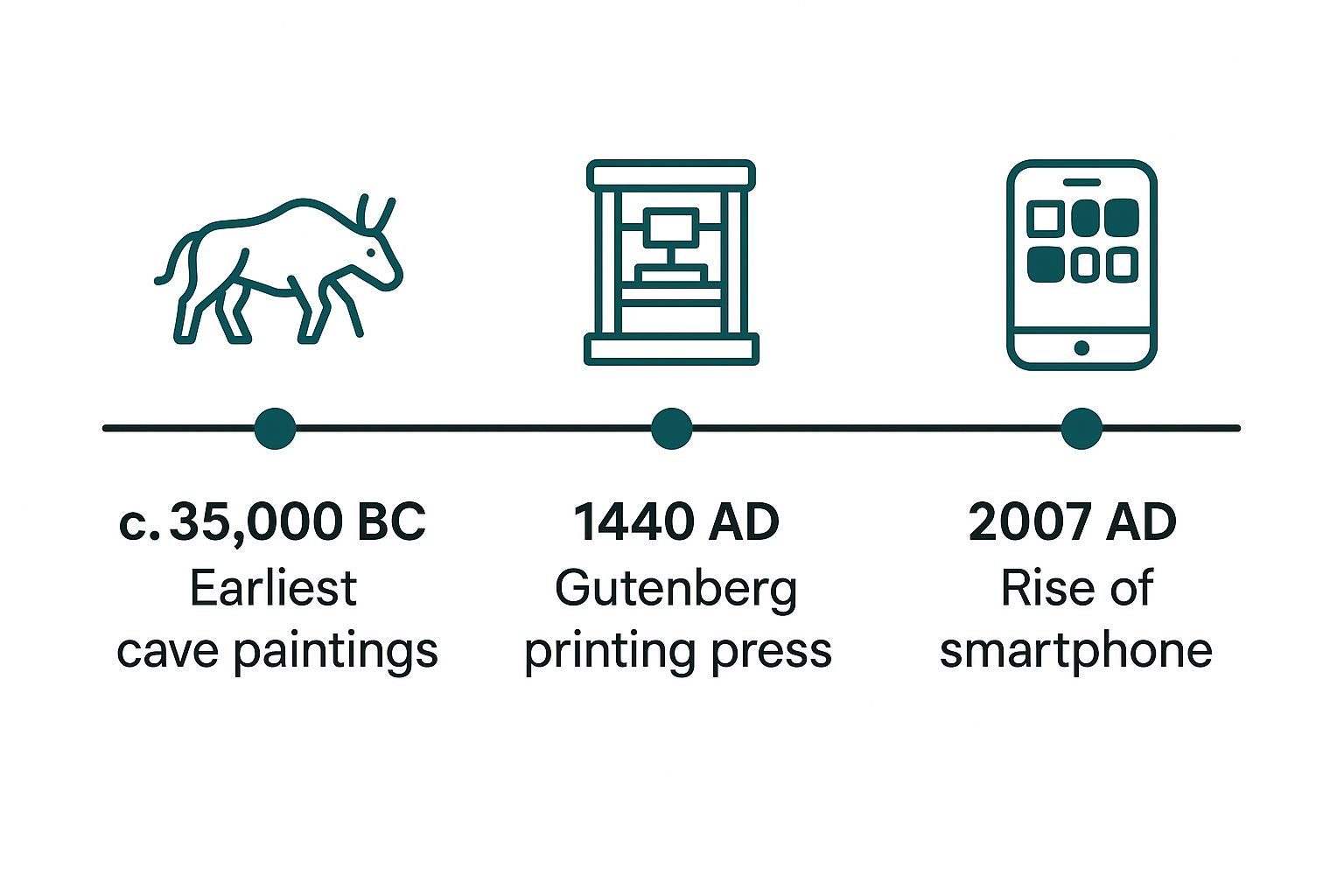 Infographic about what is visual communication