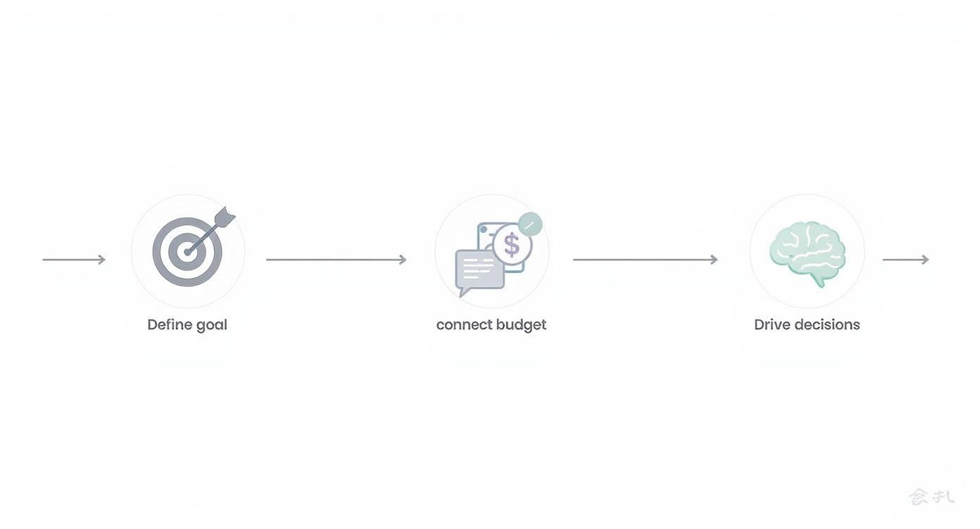 Infographic about small business marketing budget