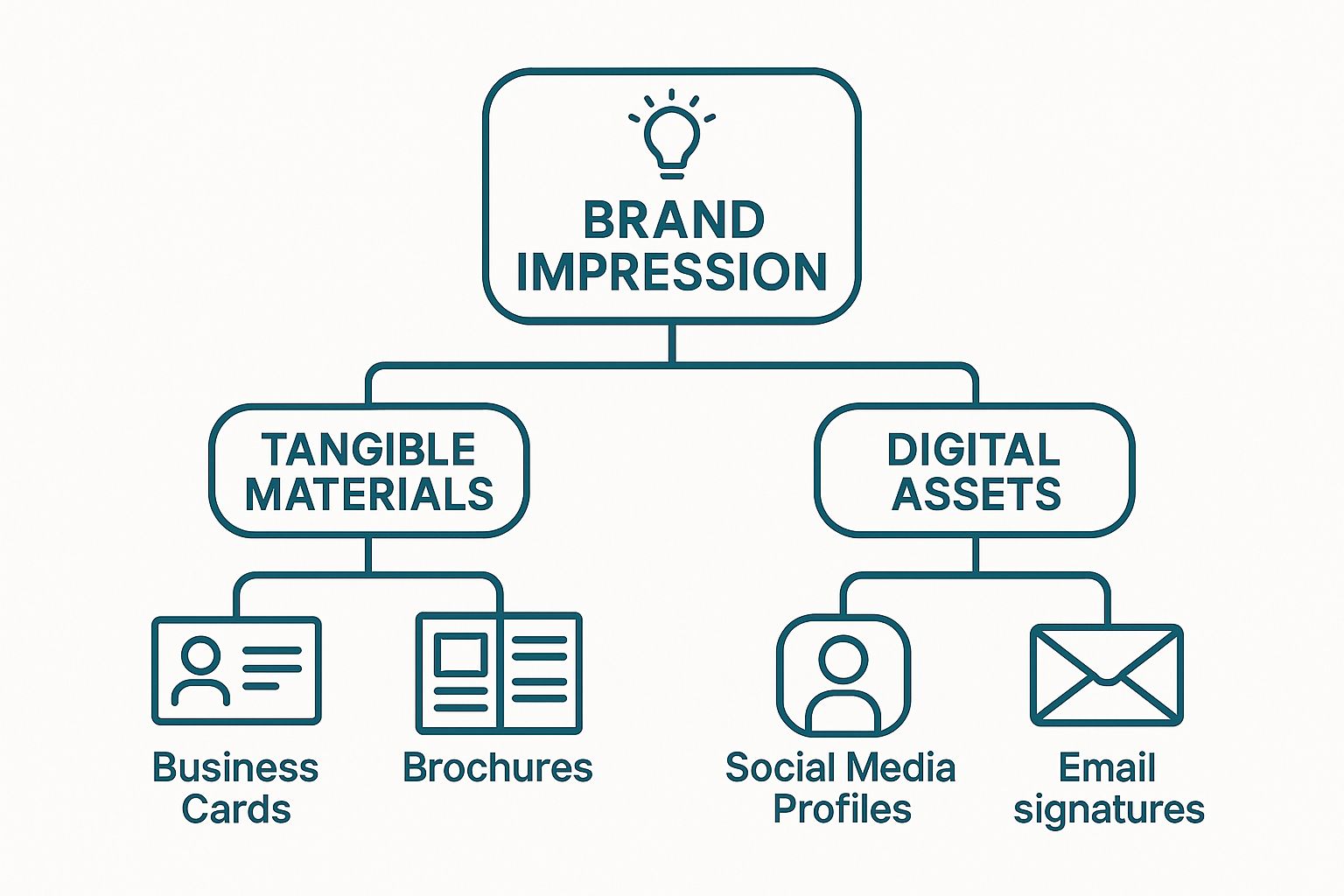 Infographic about business marketing materials