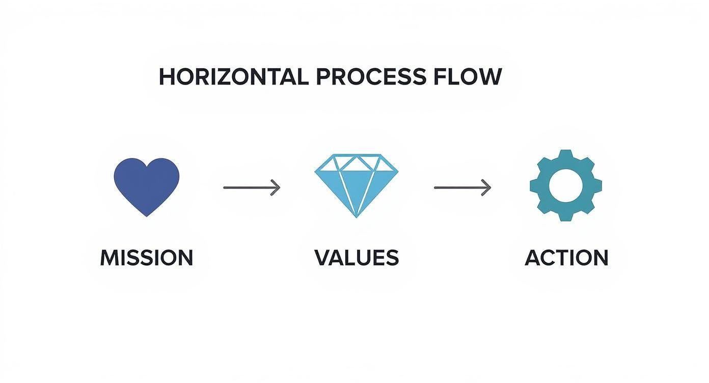 Infographic about what is corporate branding