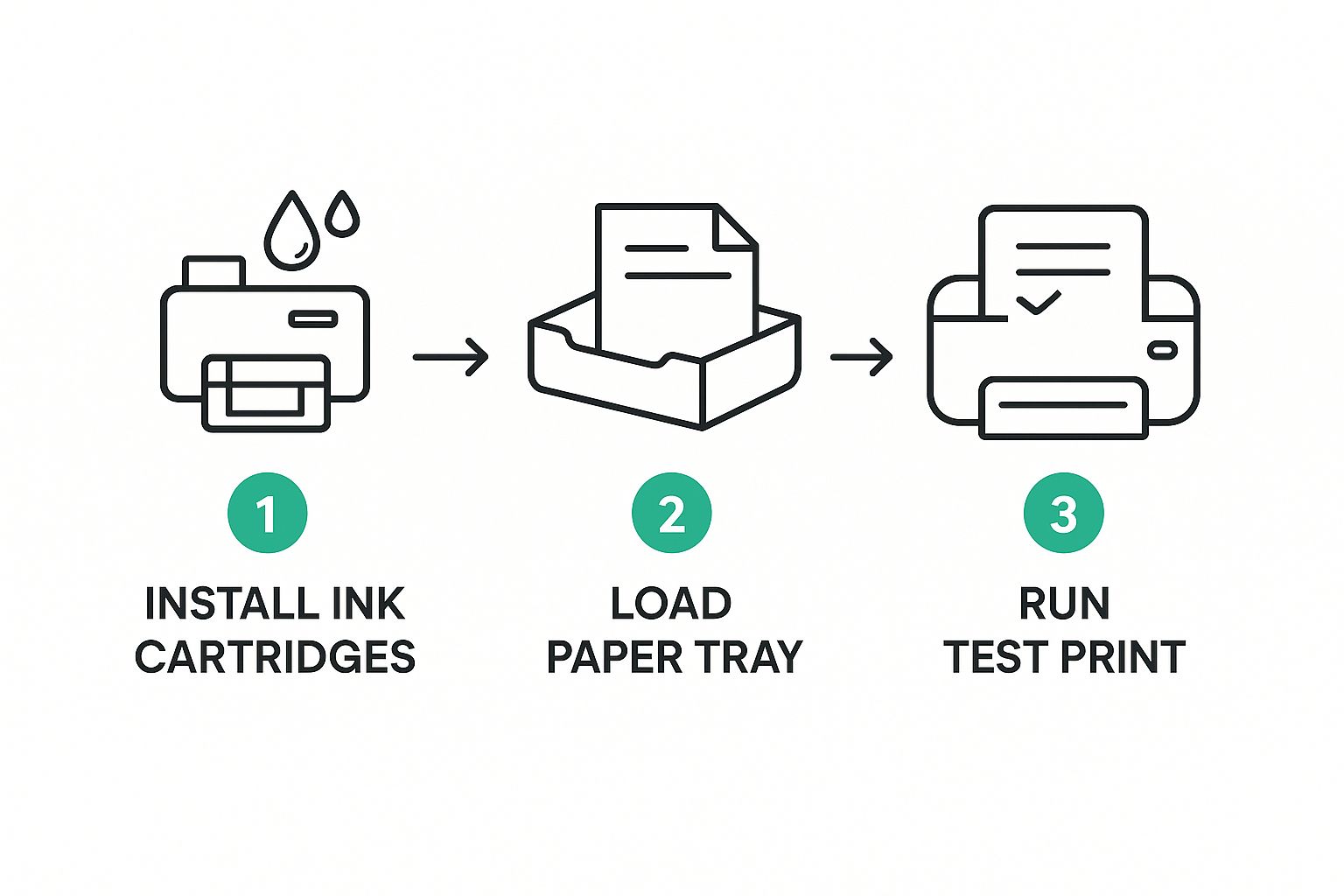 Infographic about printing checklist