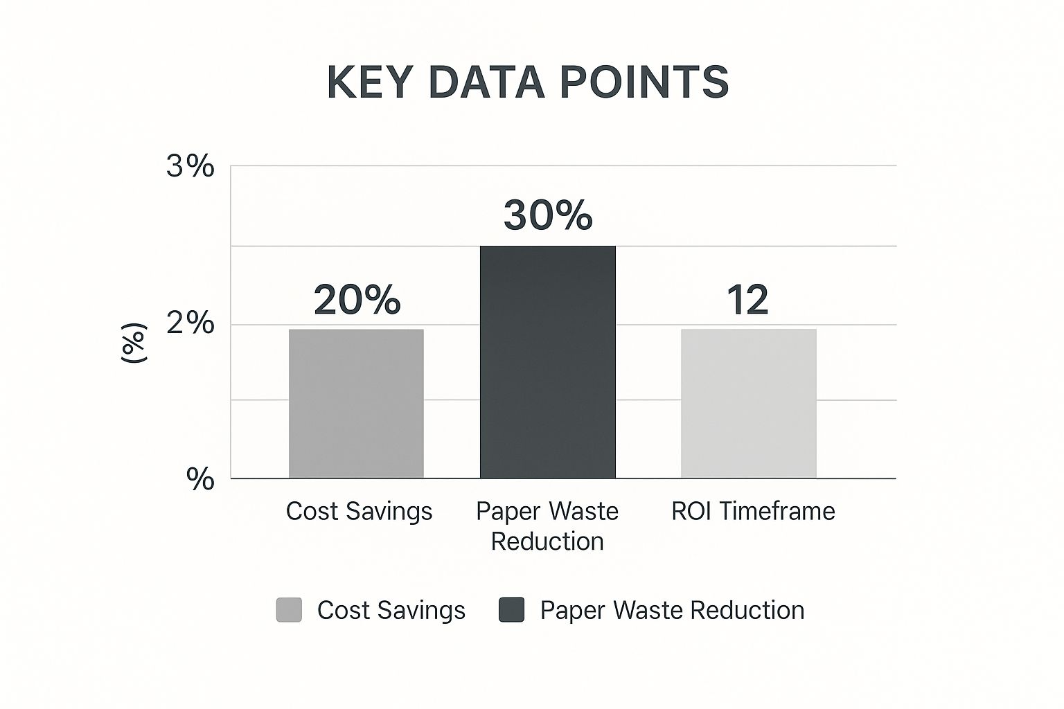 Infographic about eco friendly printing
