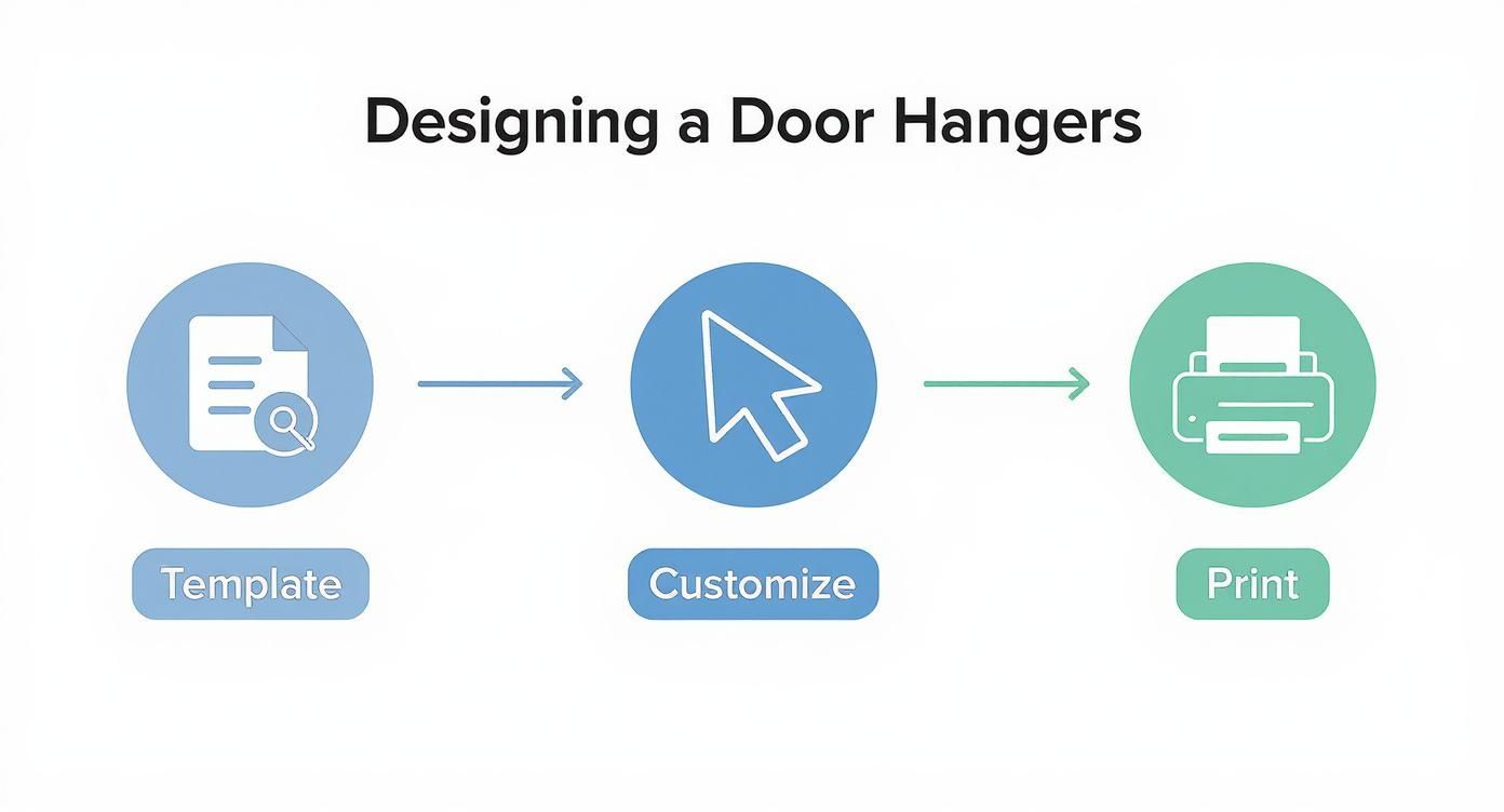 Infographic about design door hanger
