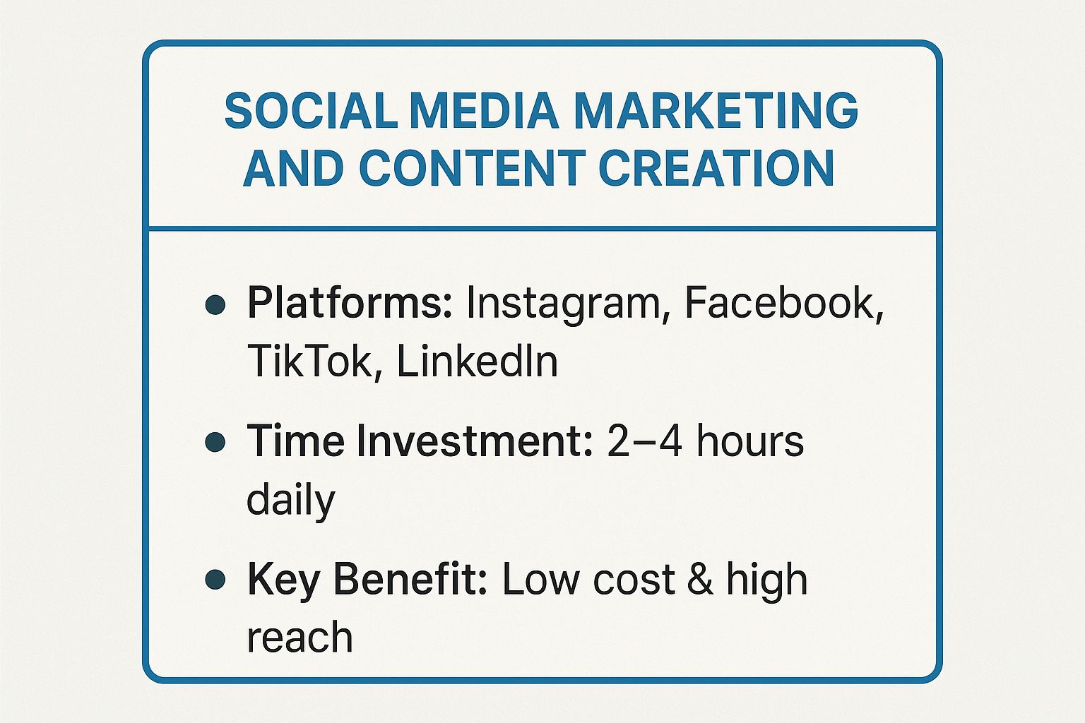 Infographic showing key data about Social Media Marketing and Content Creation