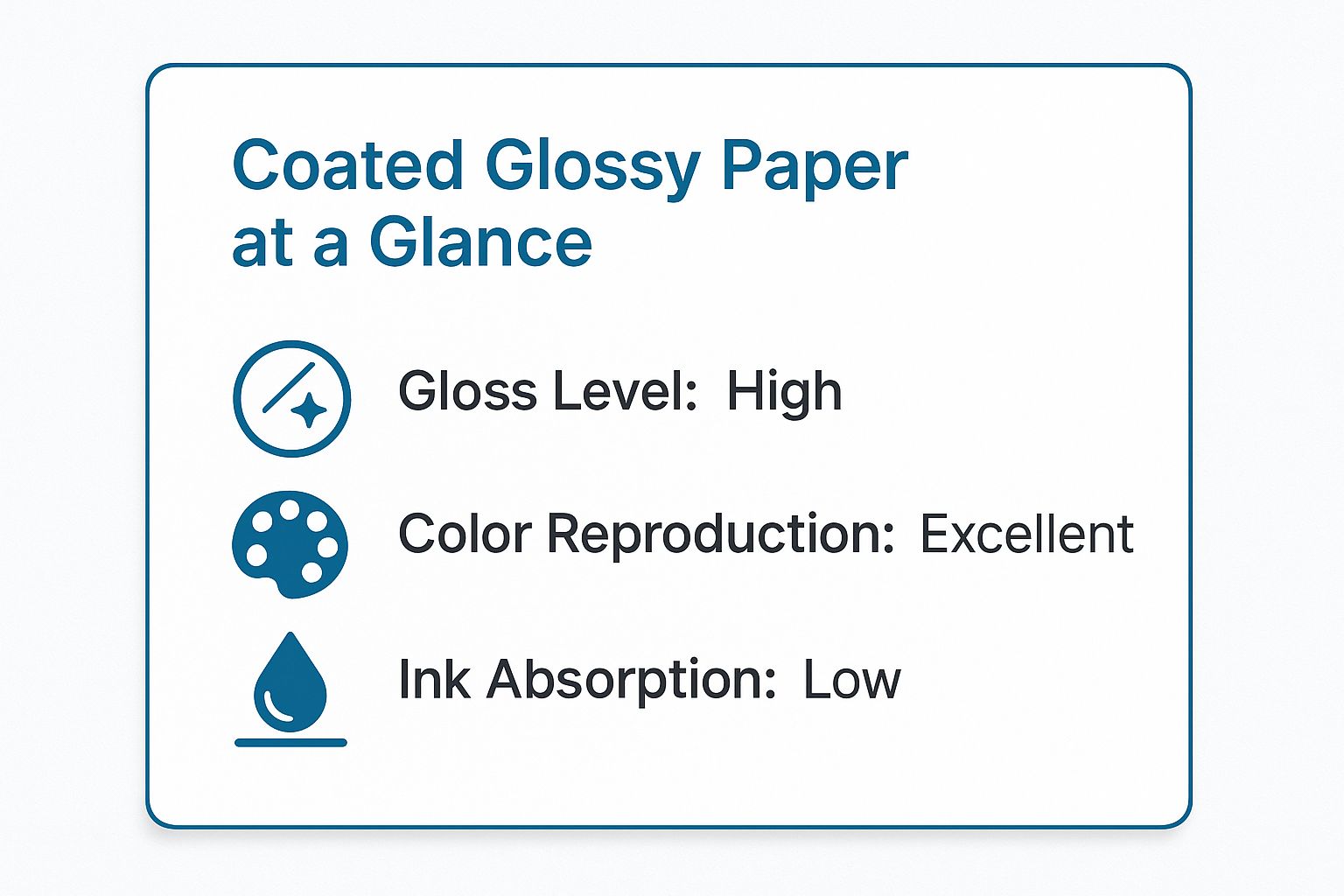 Infographic showing key data about Coated Glossy Paper