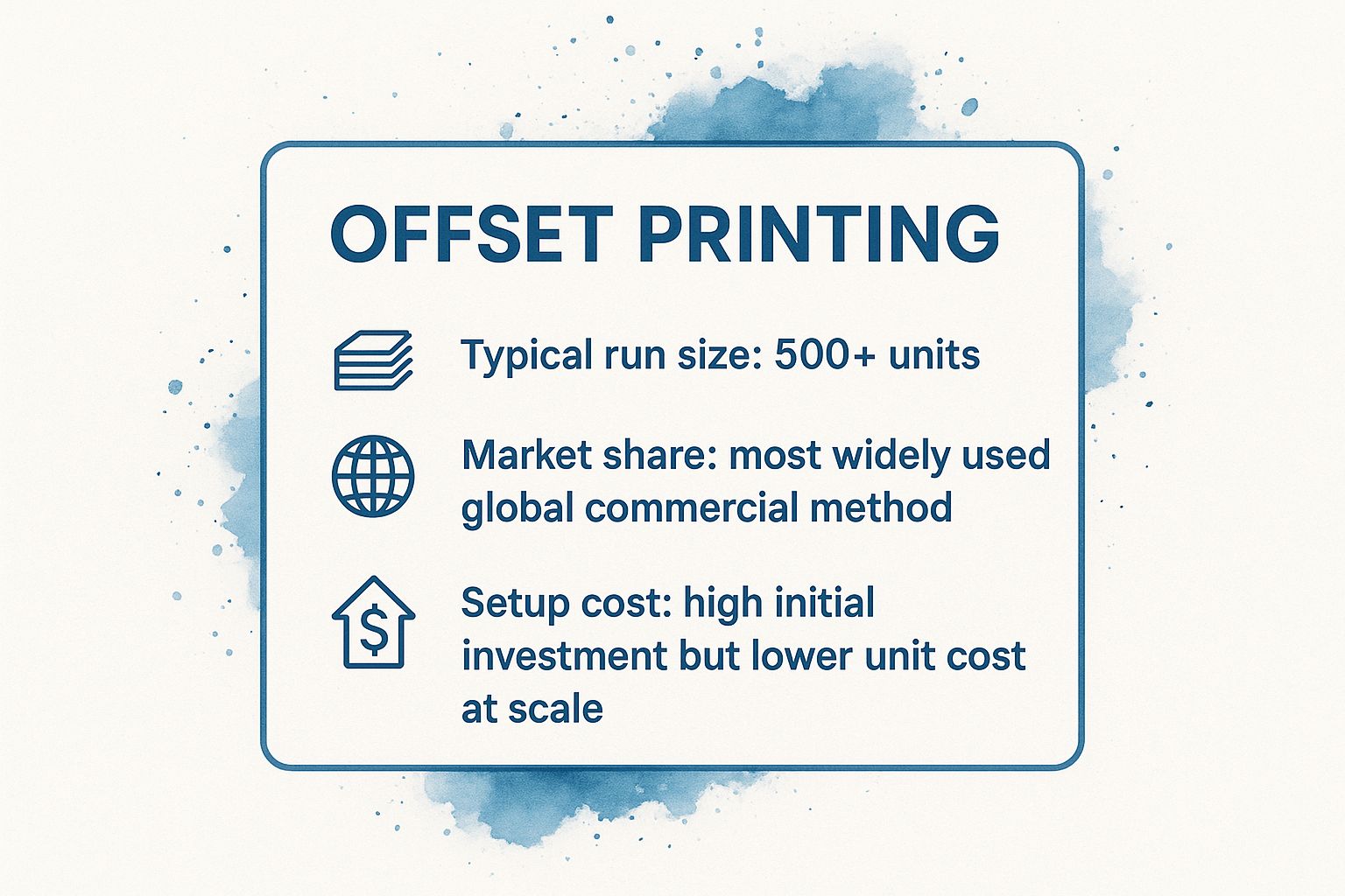Infographic showing key data about Offset Printing