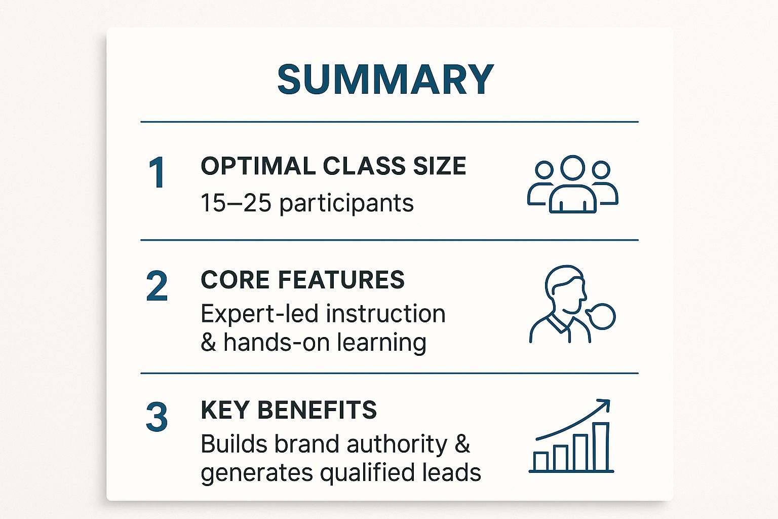 Infographic showing key data about Educational Workshop Series