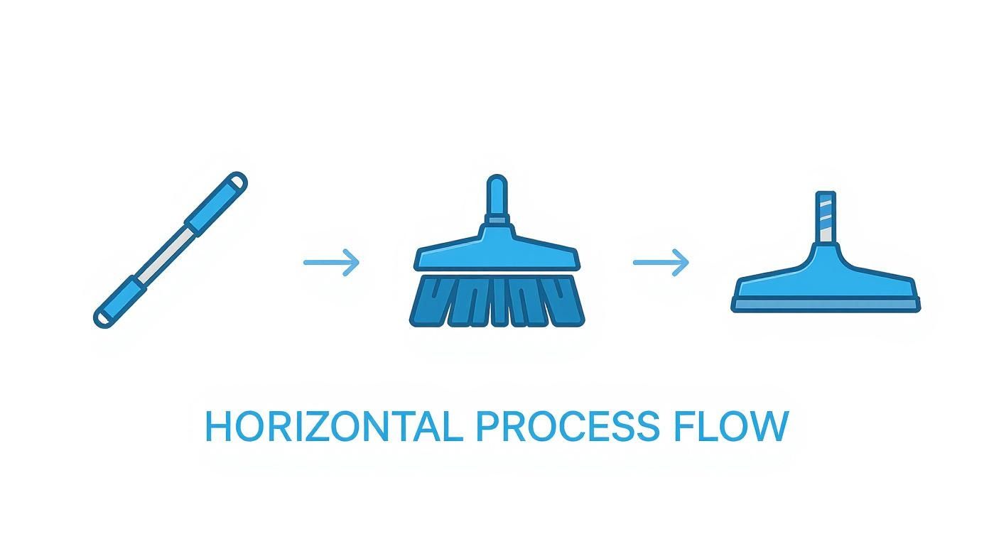 Infographic about how to clean second story windows