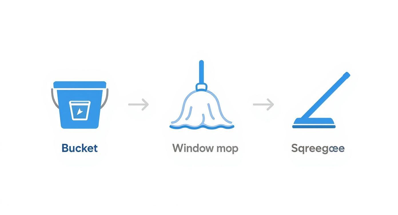 Infographic about how to clean outside windows