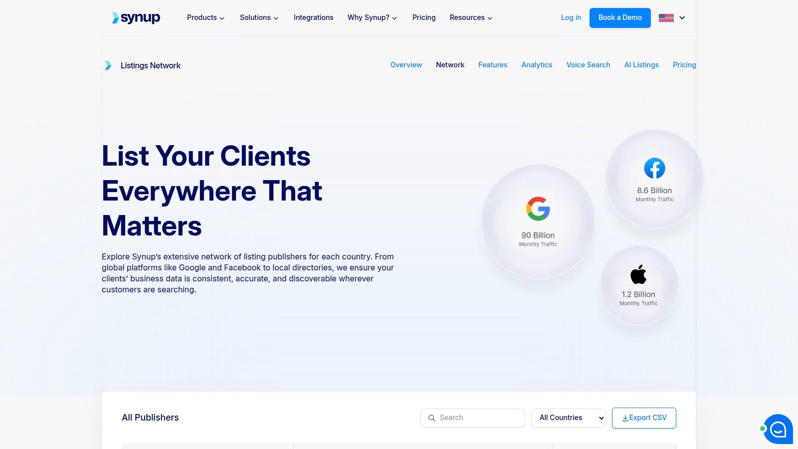 Synup: Listings Network and Public Directory List