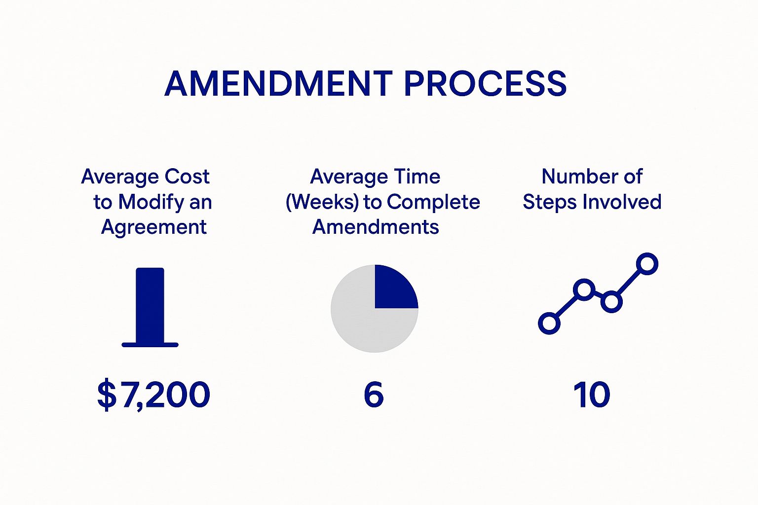 Infographic about separation agreement template