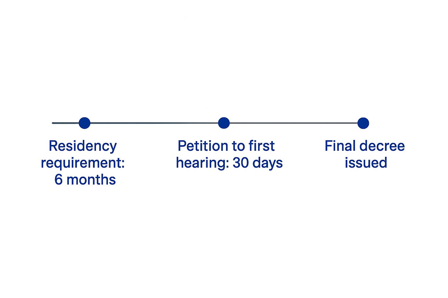 Infographic about new york divorce laws