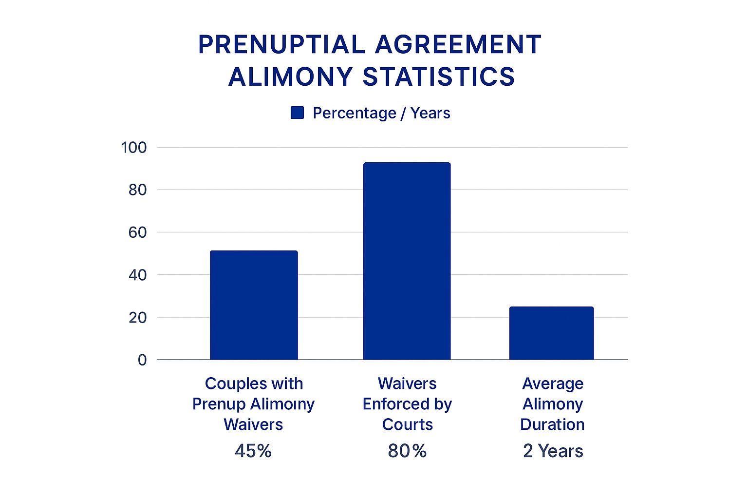 Infographic about does a prenup prevent alimony