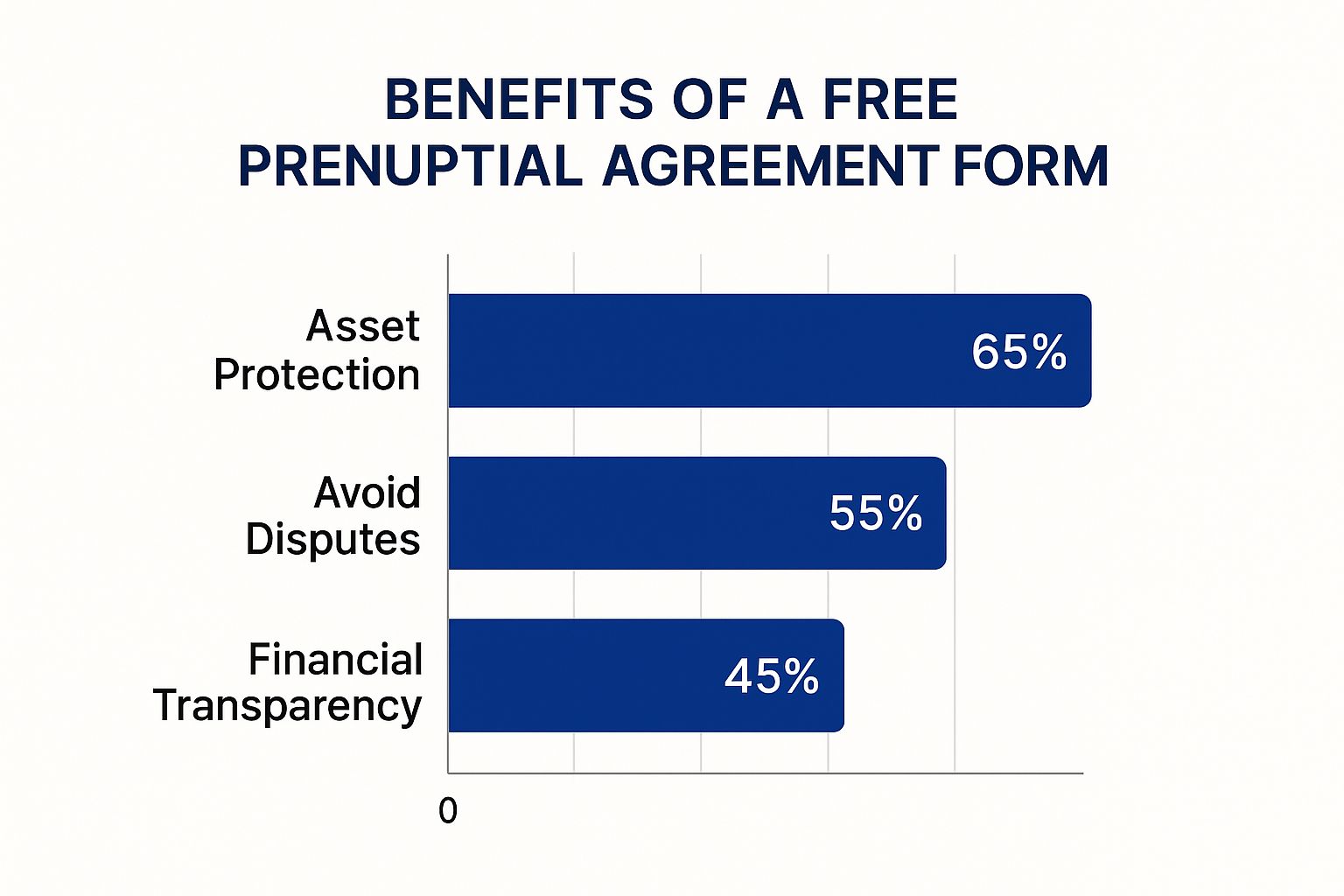 Infographic about free prenuptial agreement form