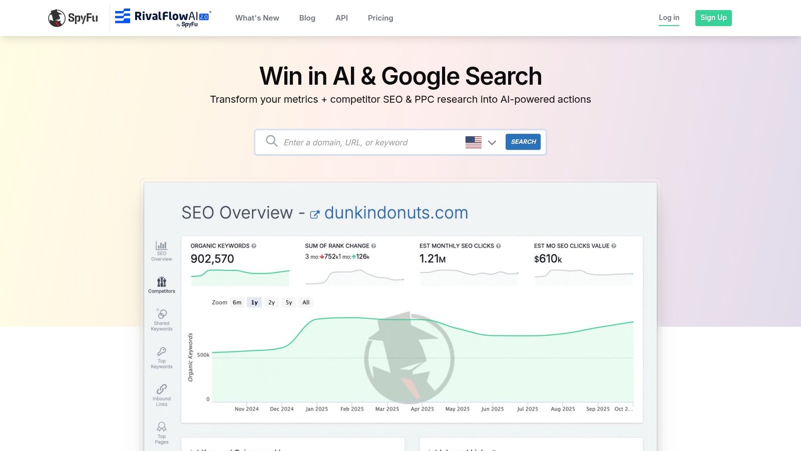 SpyFu's SEO dashboard for competitive analysis