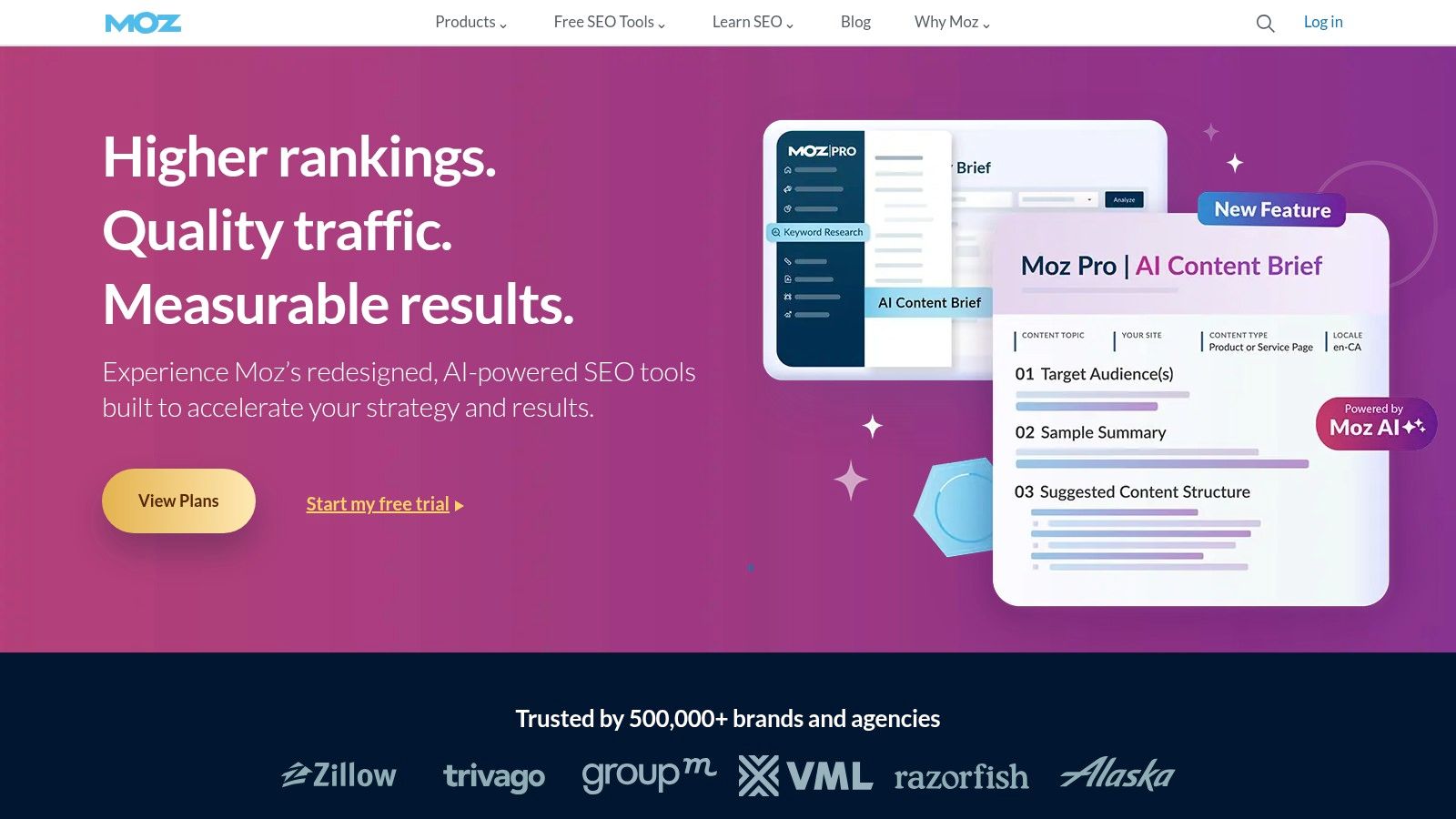 Moz Pro — Rank Tracking