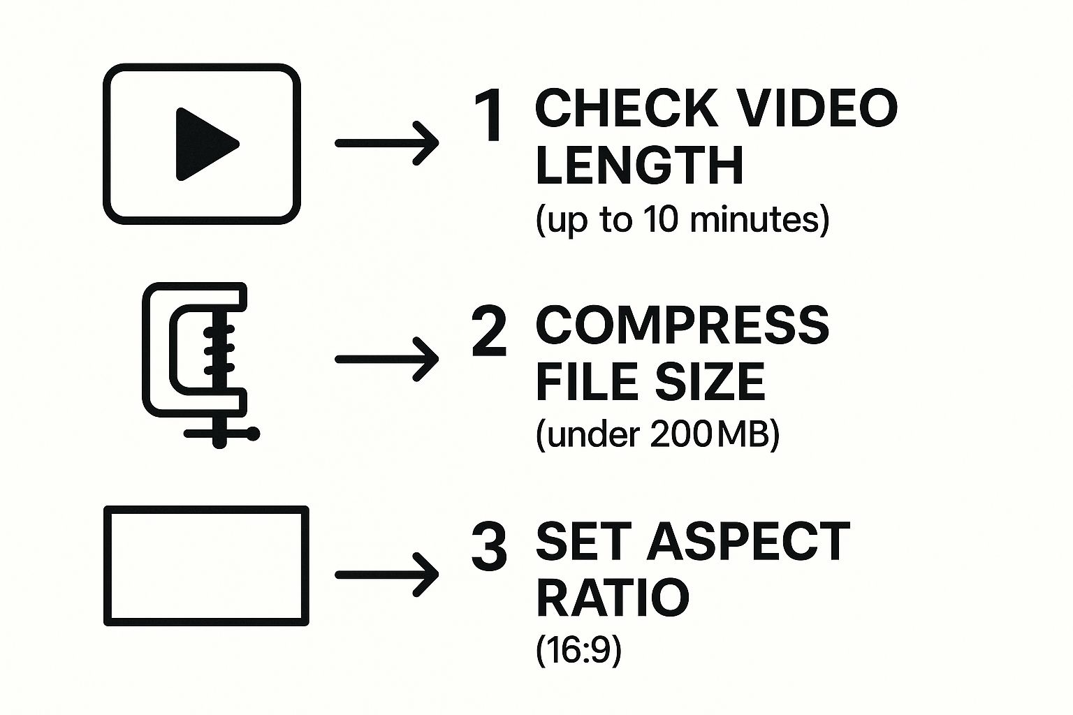 Infographic about how to post a video on linkedin