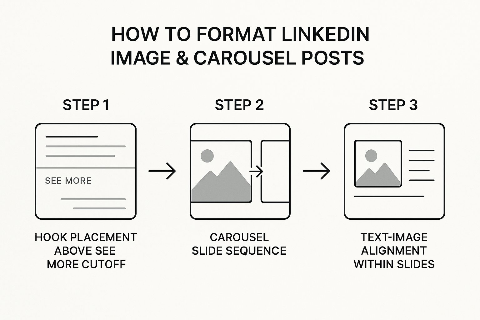 Infographic about formatting linkedin posts