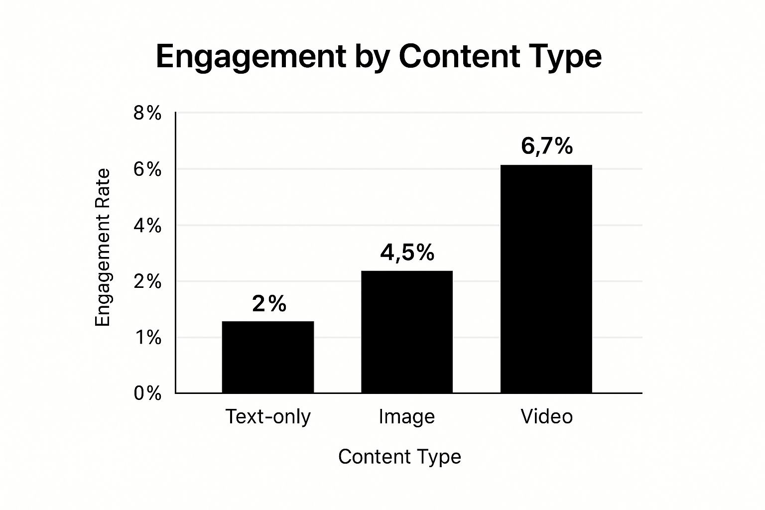 Infographic about content strategy linkedin
