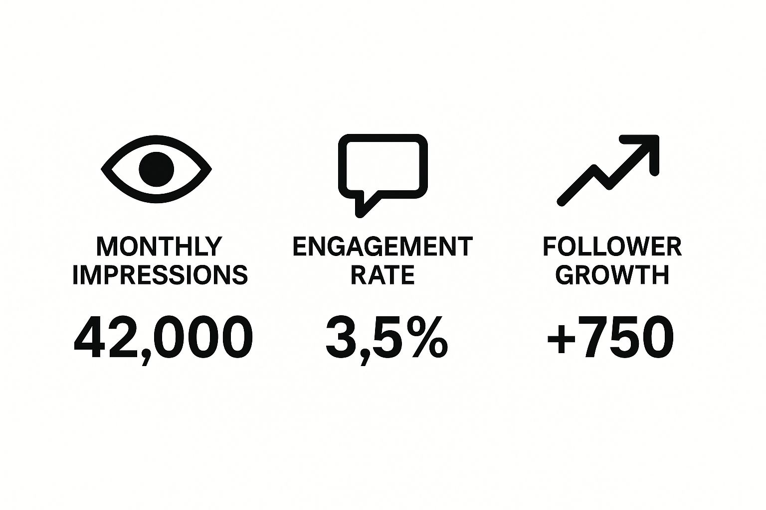 Screenshot of the LinkedIn Analytics dashboard showing content performance metrics.