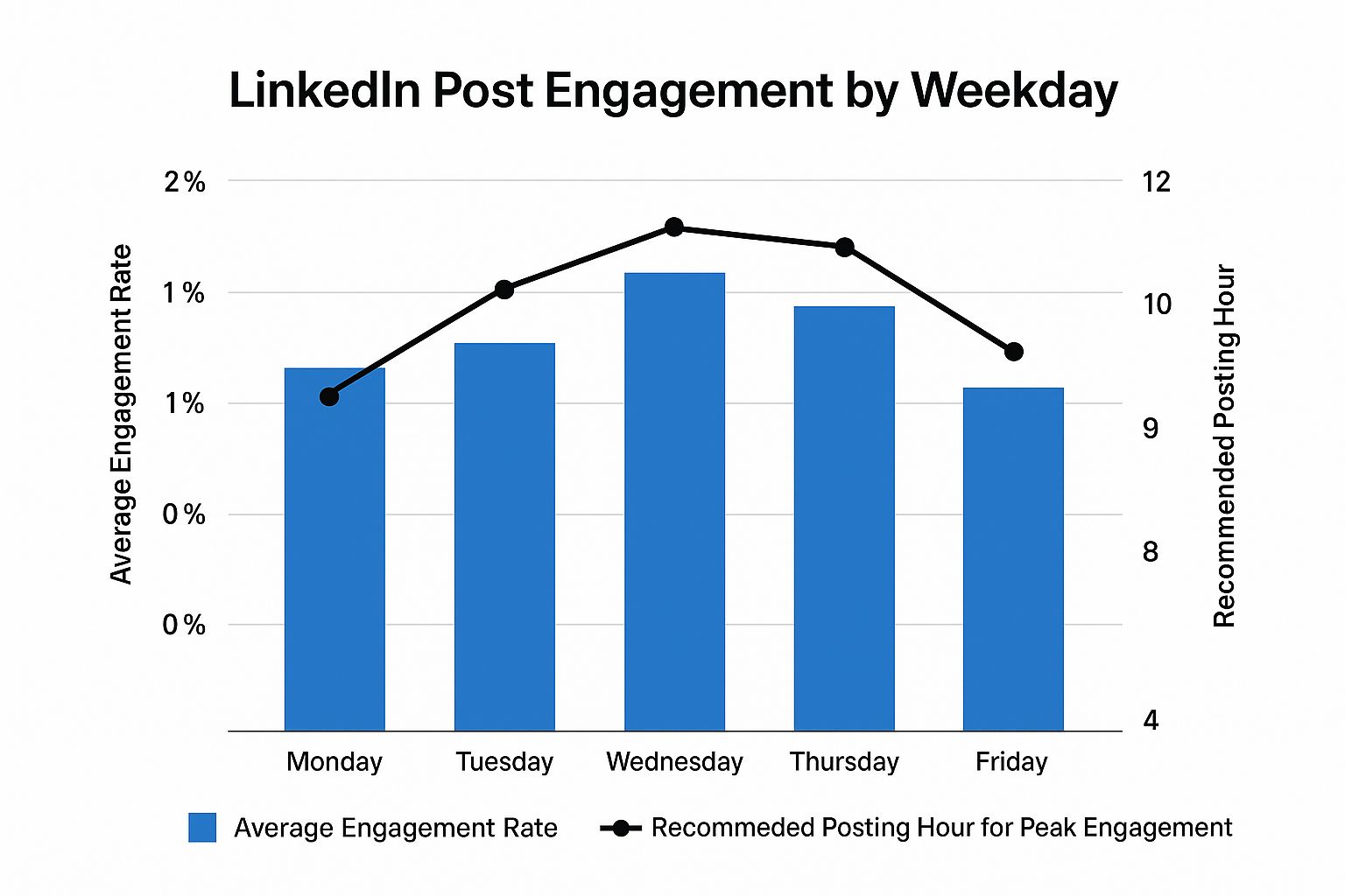 Infographic about linkedin carousel post