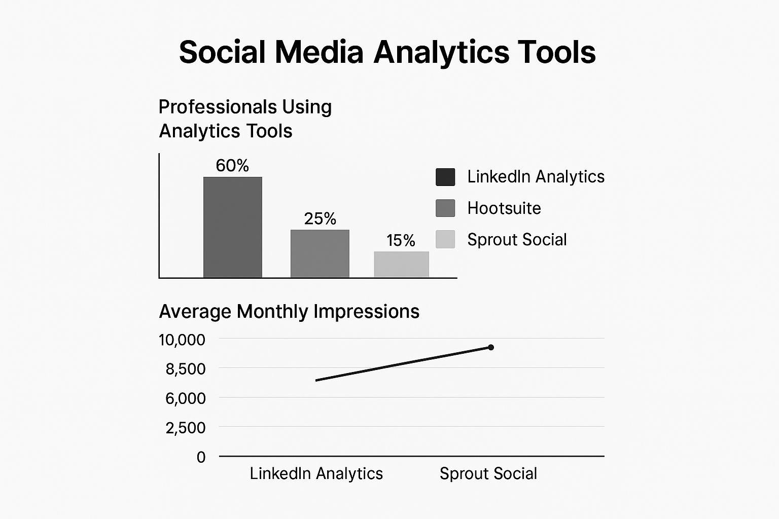 Infographic about what are impressions on linkedin