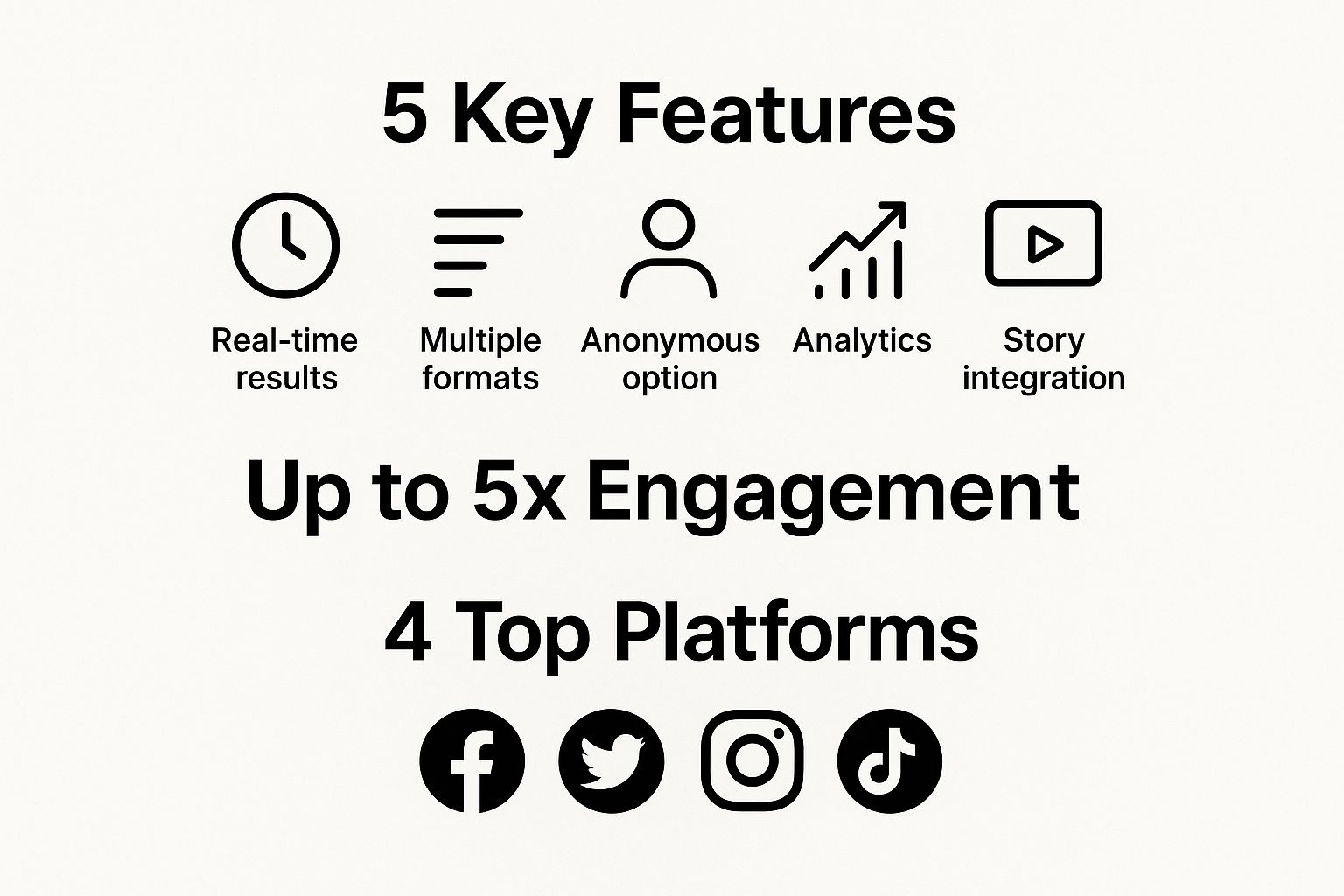 Infographic showing key data about Interactive Polls and Surveys