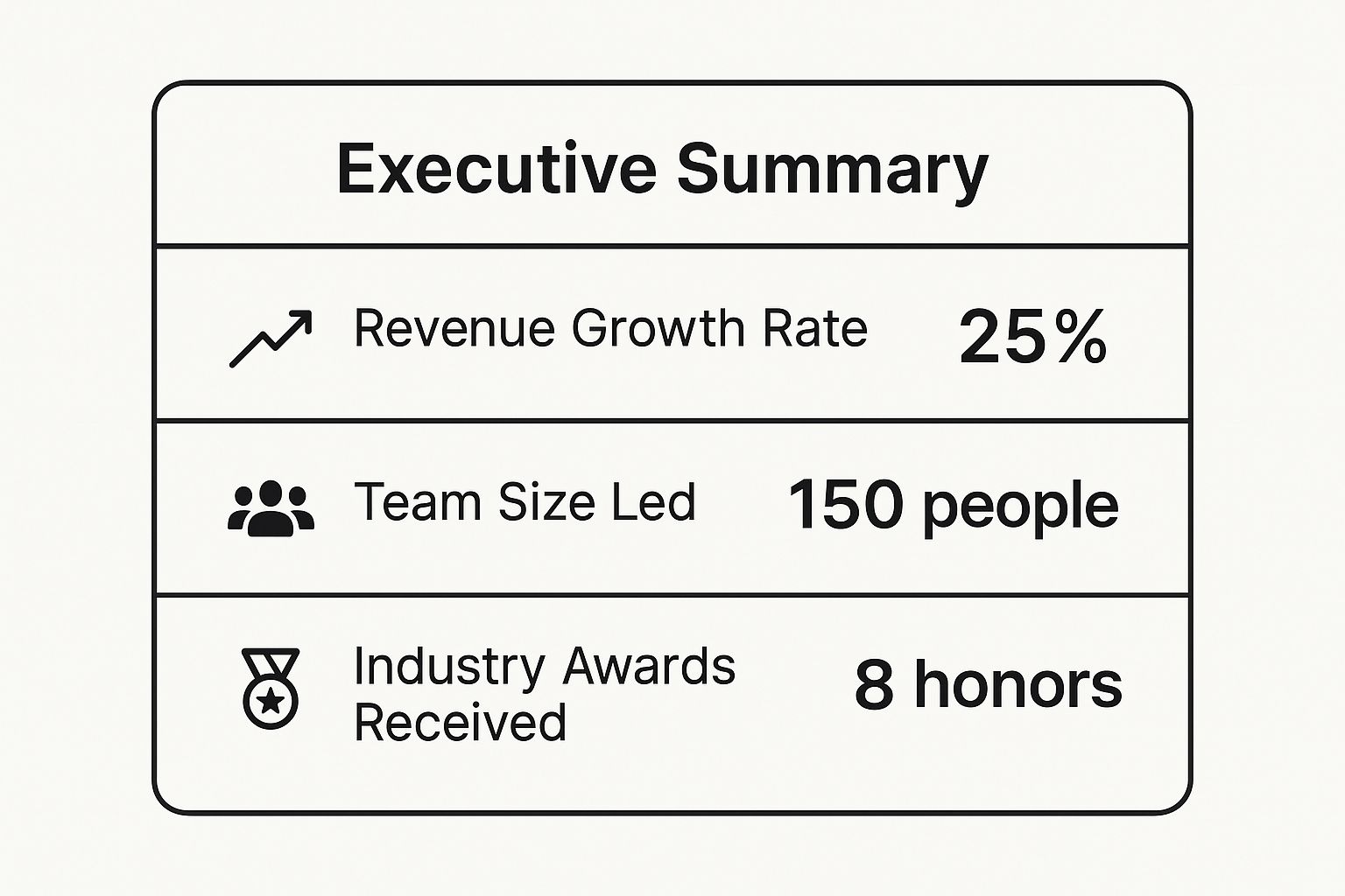 Infographic showing key data about The Achievement-Focused Bio