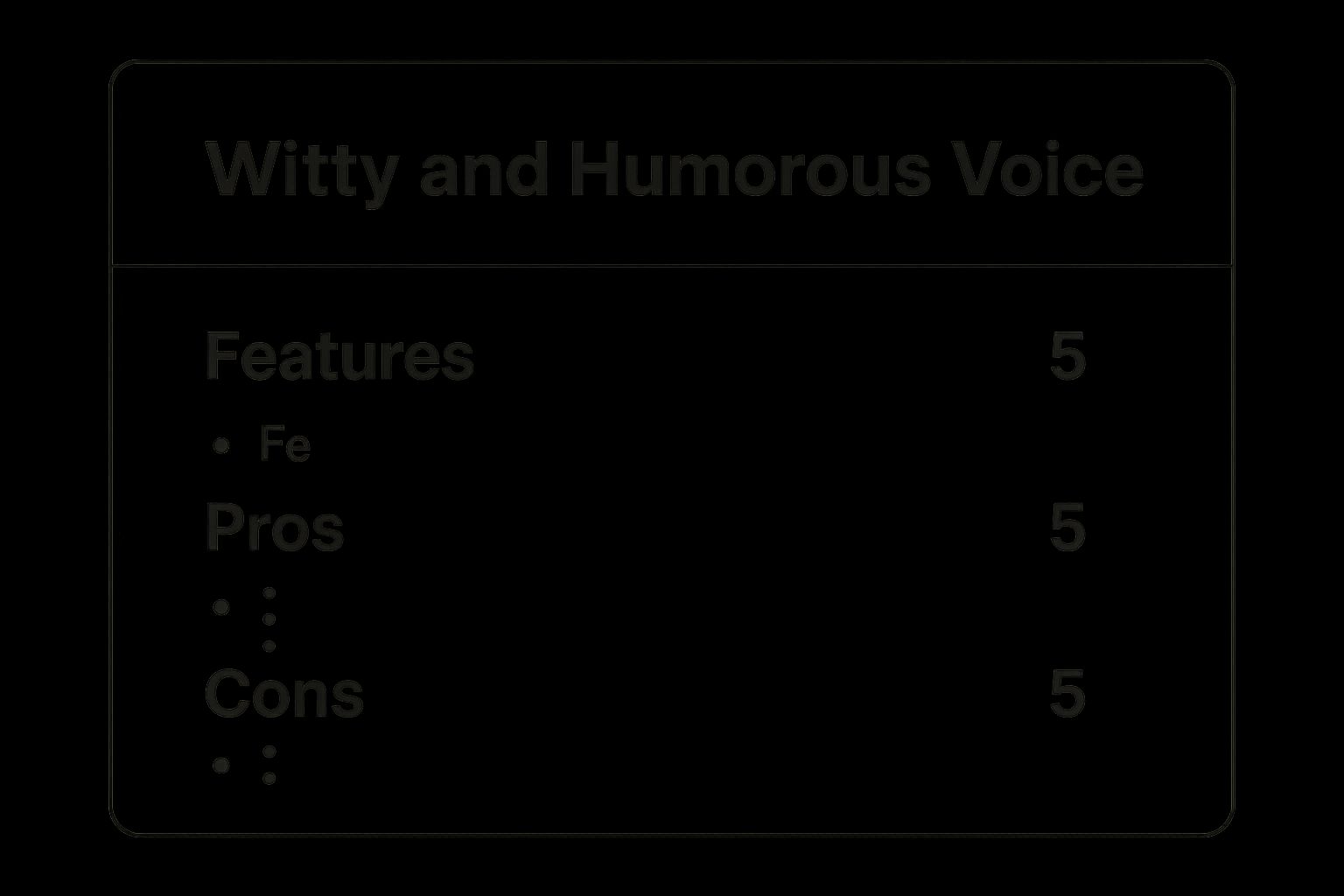 Infographic showing key data about Witty and Humorous Voice