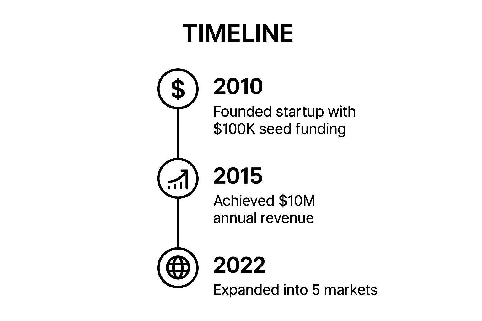 Infographic showing key data about The Entrepreneur Success Story Bio