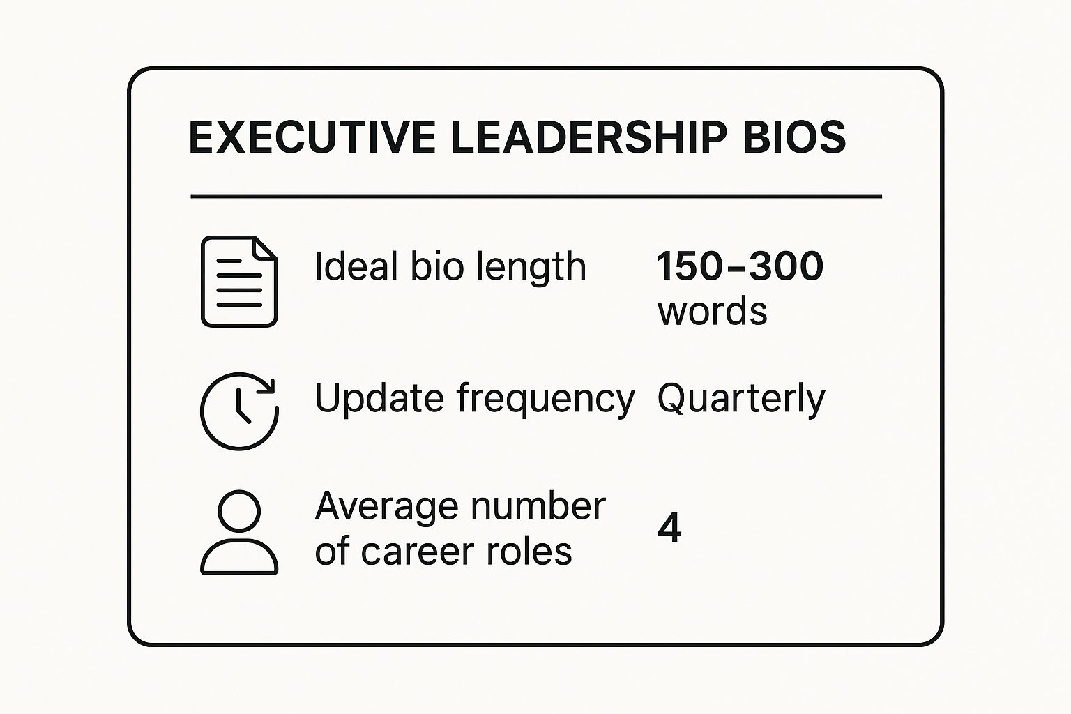 Infographic showing key data about The Executive Leadership Bio